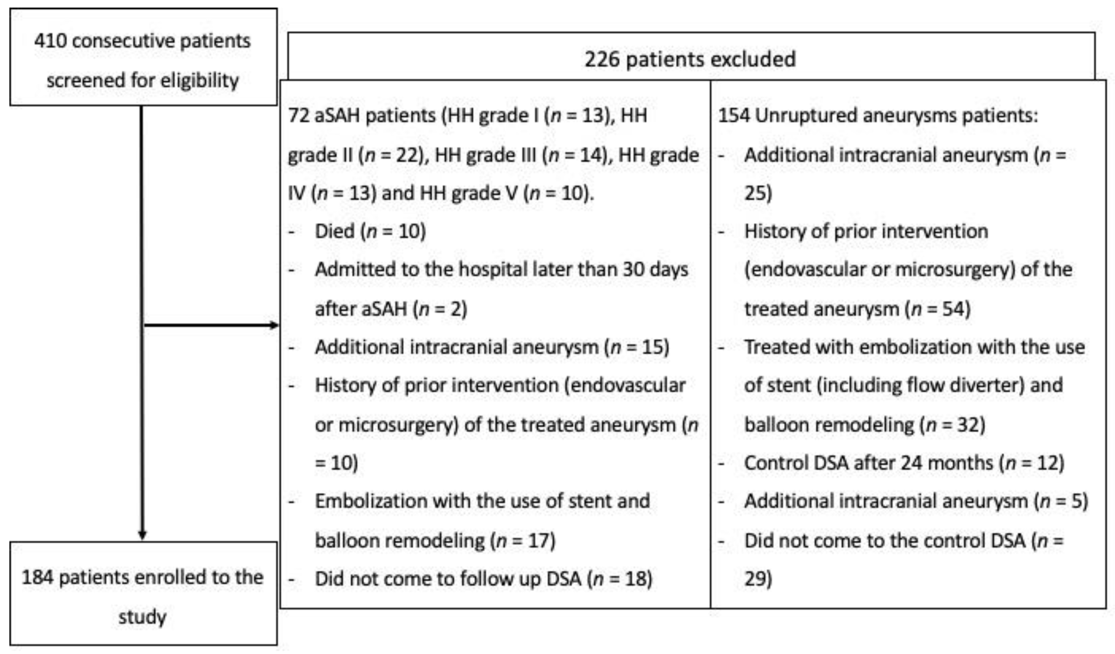 Jpm 11 00793 g002 550