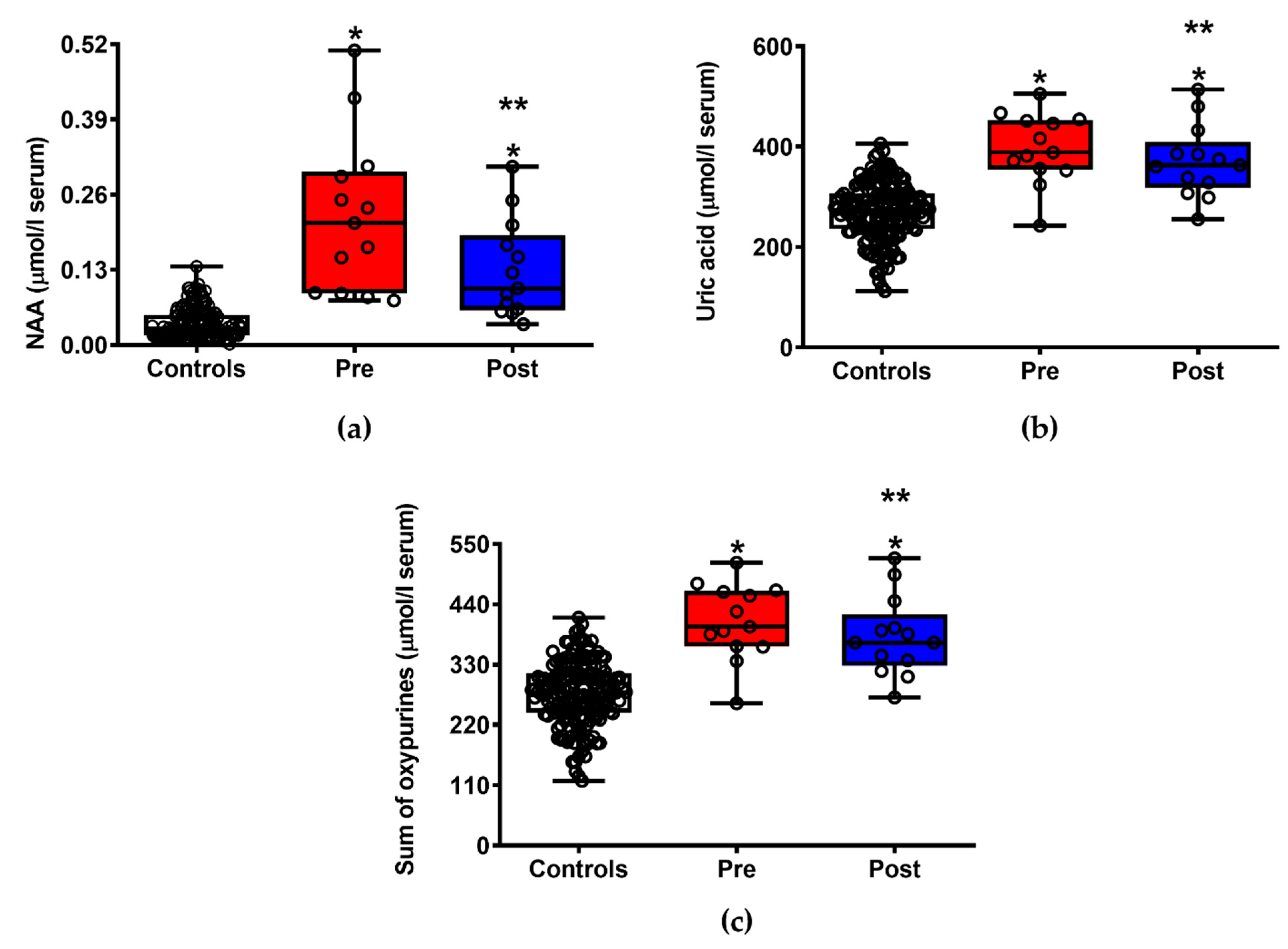 Jpm 11 00794 g001 Jpm 11 00794 g001