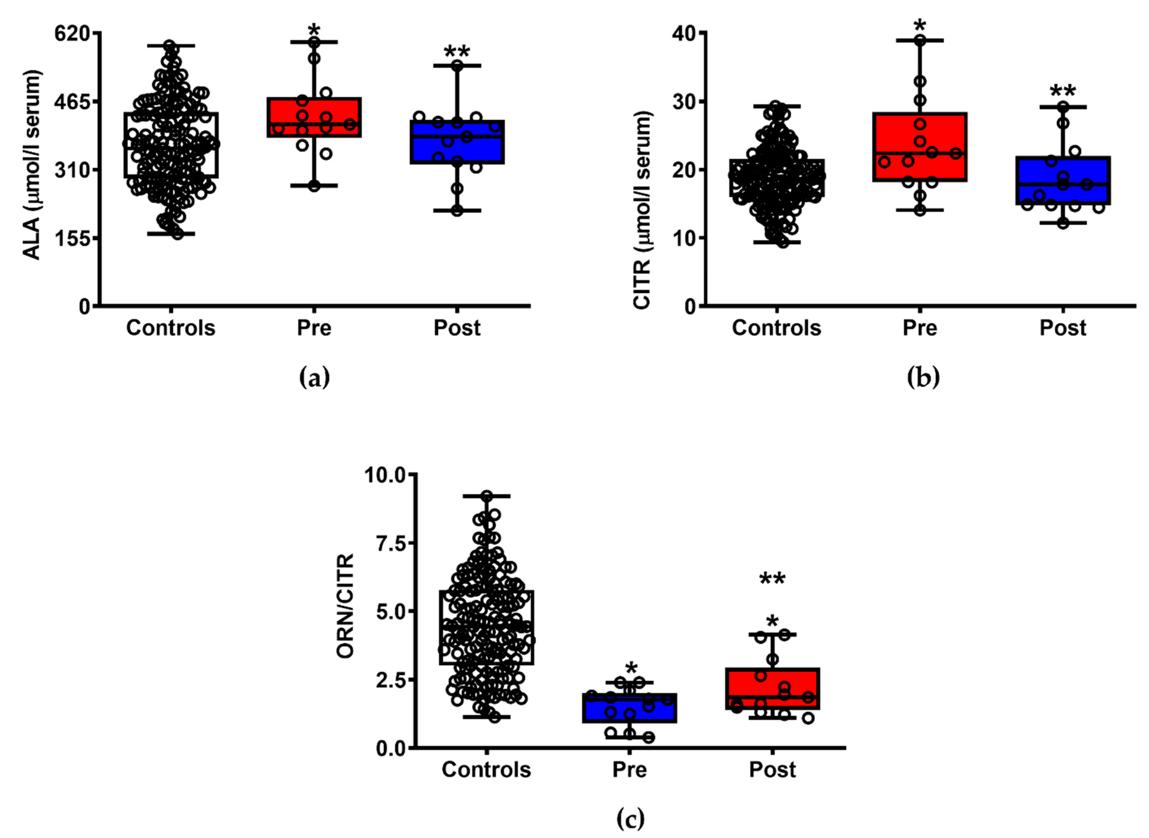 Jpm 11 00794 g003 Jpm 11 00794 g003