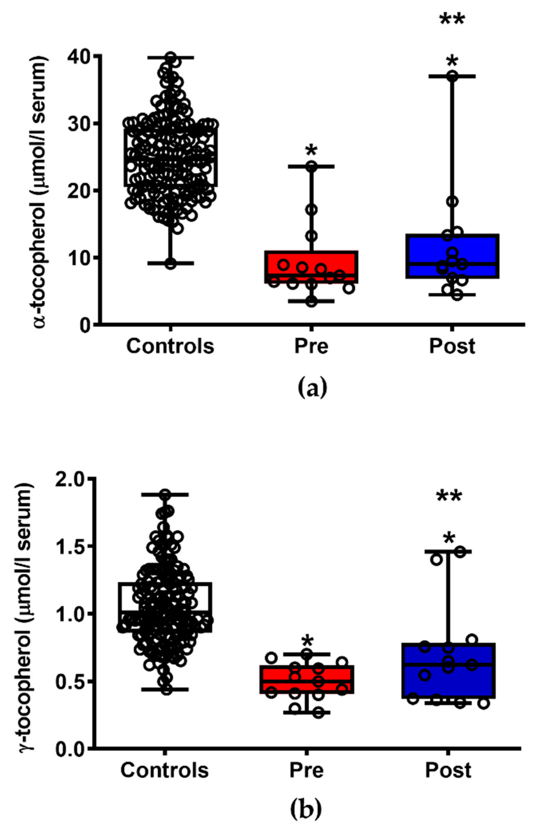 Jpm 11 00794 g004 Jpm 11 00794 g004