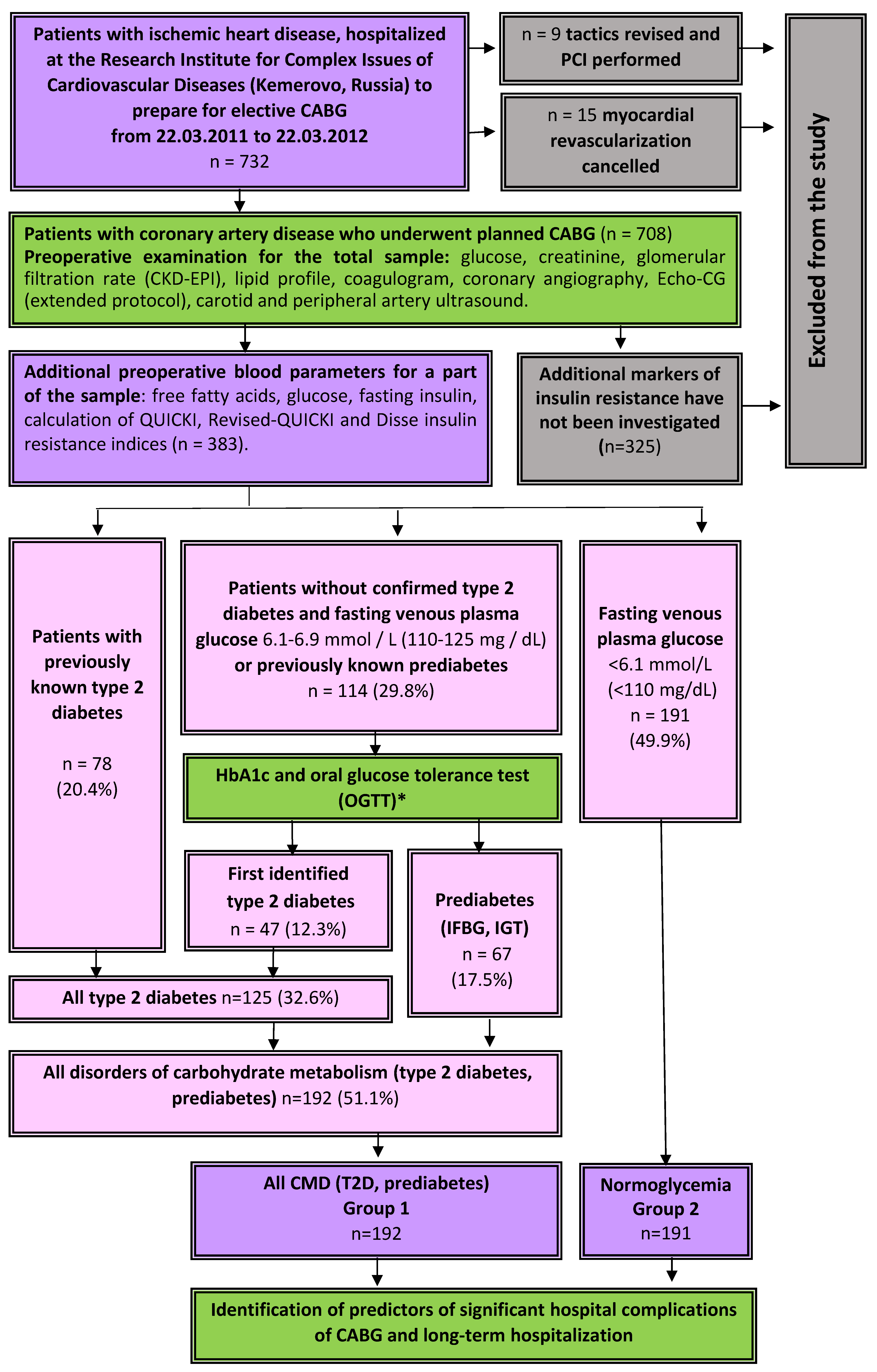 Jpm 11 00802 g001 Jpm 11 00802 g001