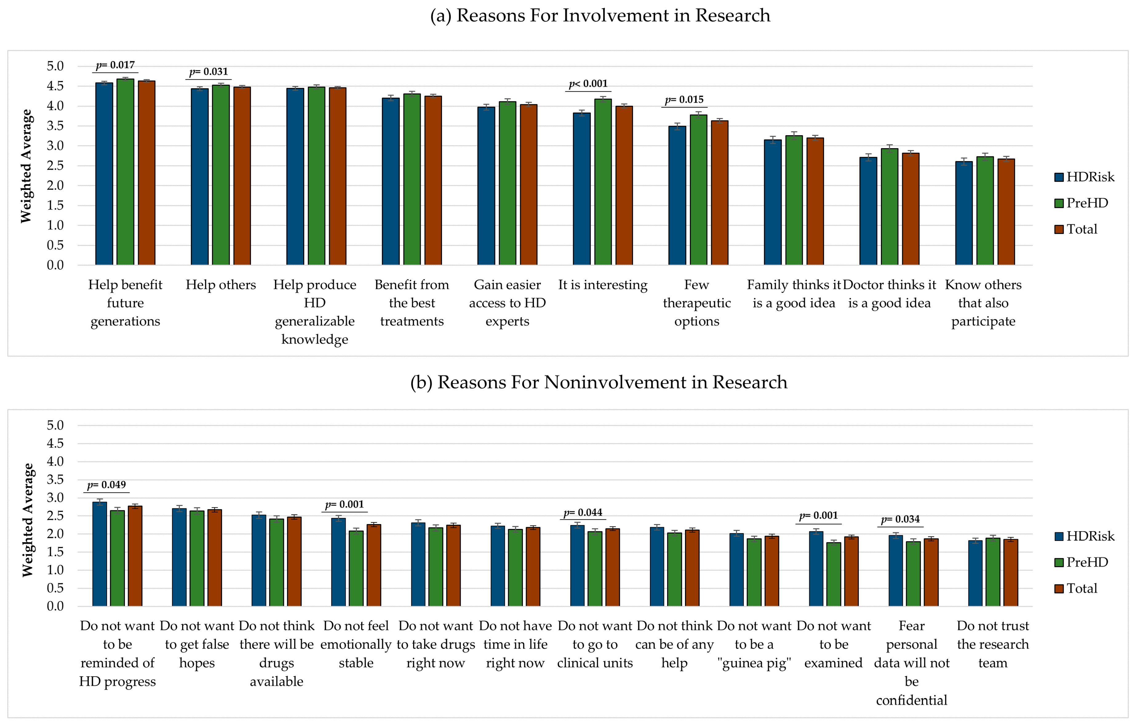 Jpm 11 00815 g001 Jpm 11 00815 g001