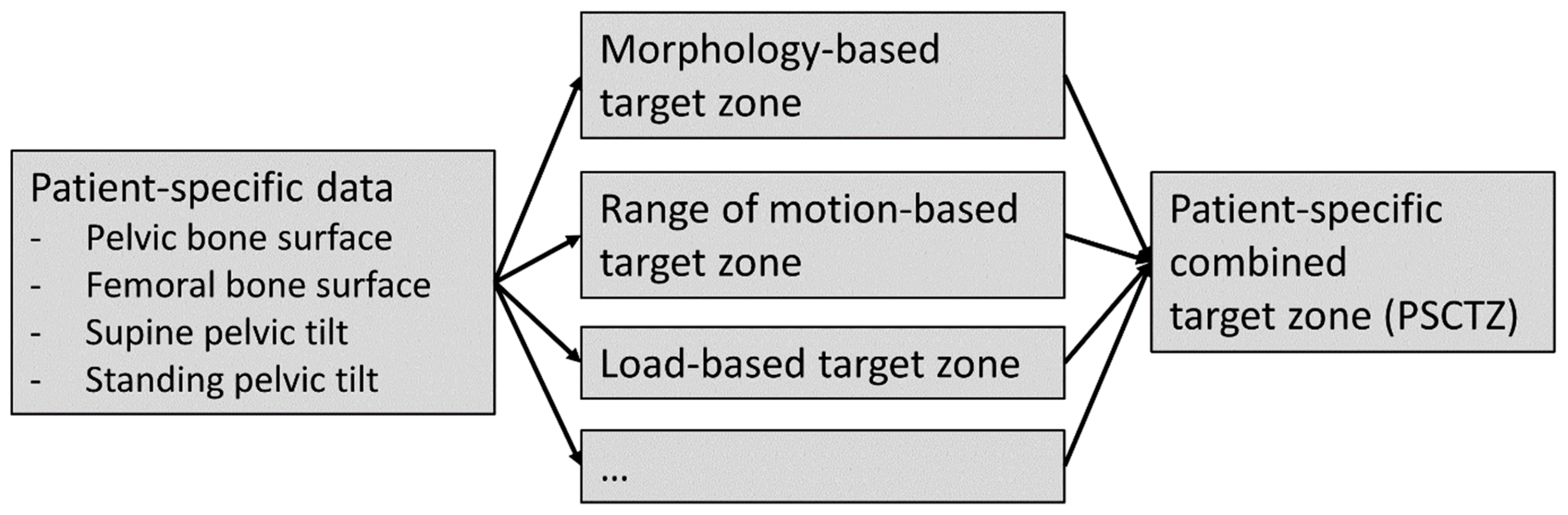 Jpm 11 00817 g001 Jpm 11 00817 g001