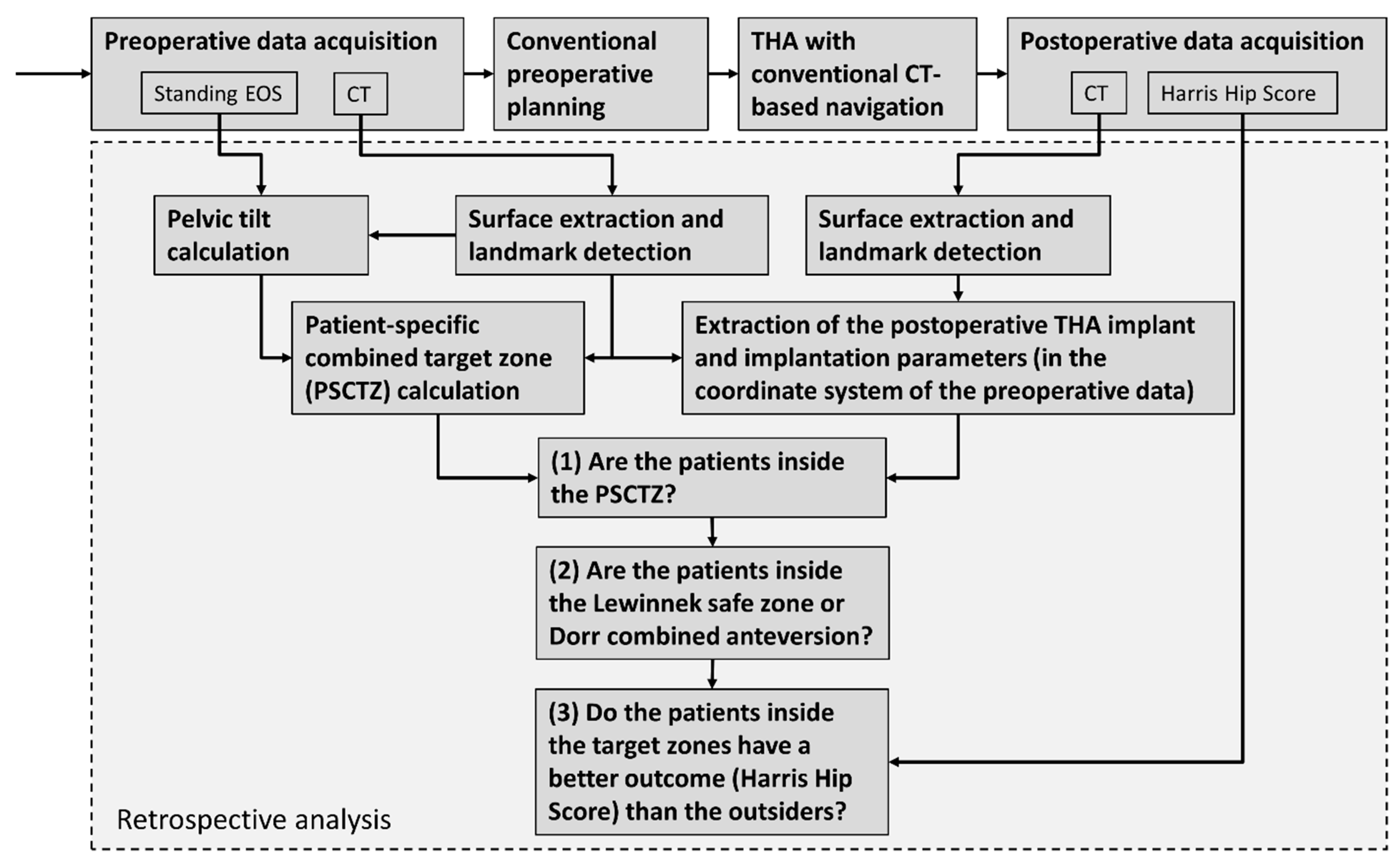 Jpm 11 00817 g006 Jpm 11 00817 g006