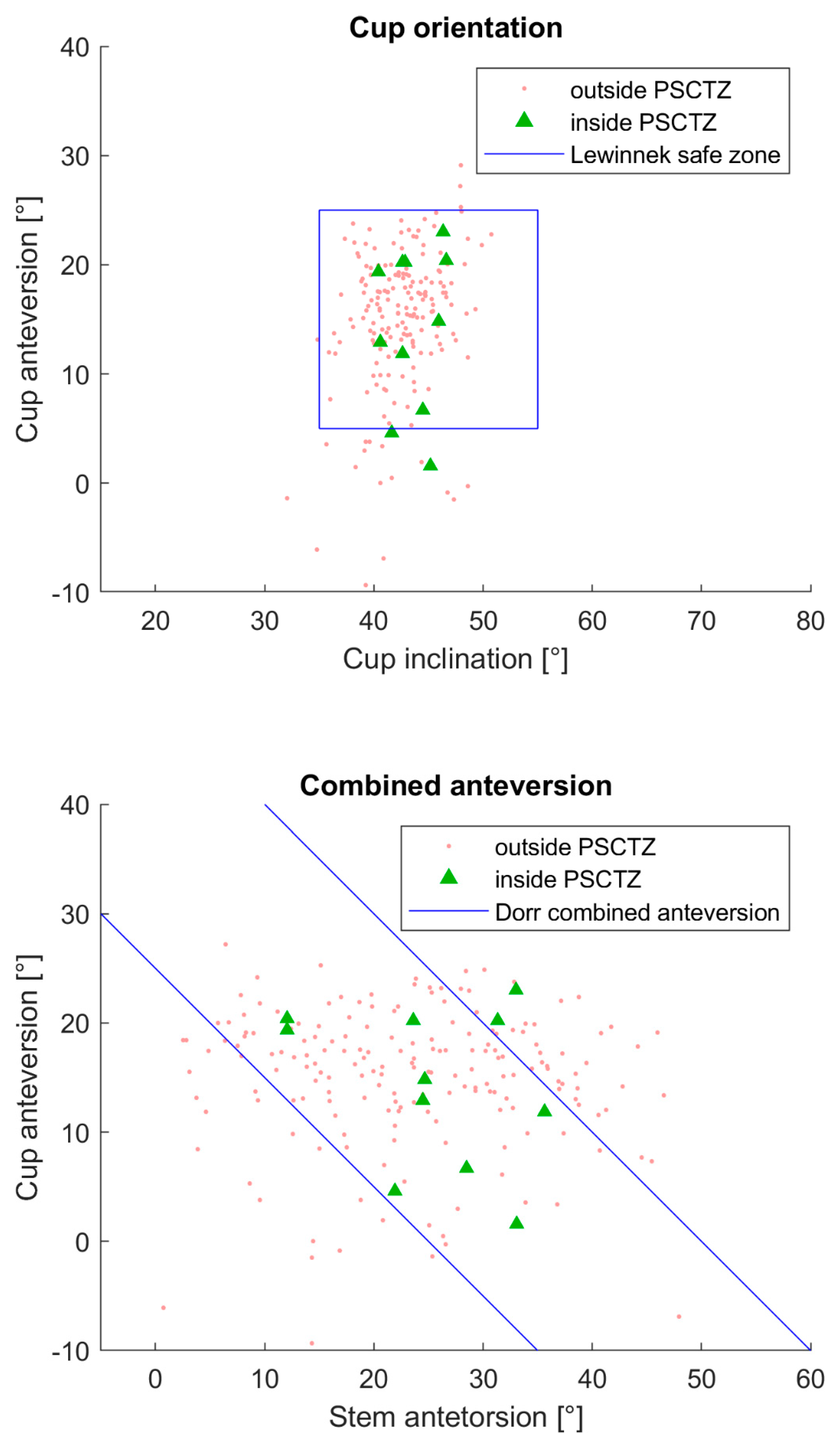 Jpm 11 00817 g008 Jpm 11 00817 g008