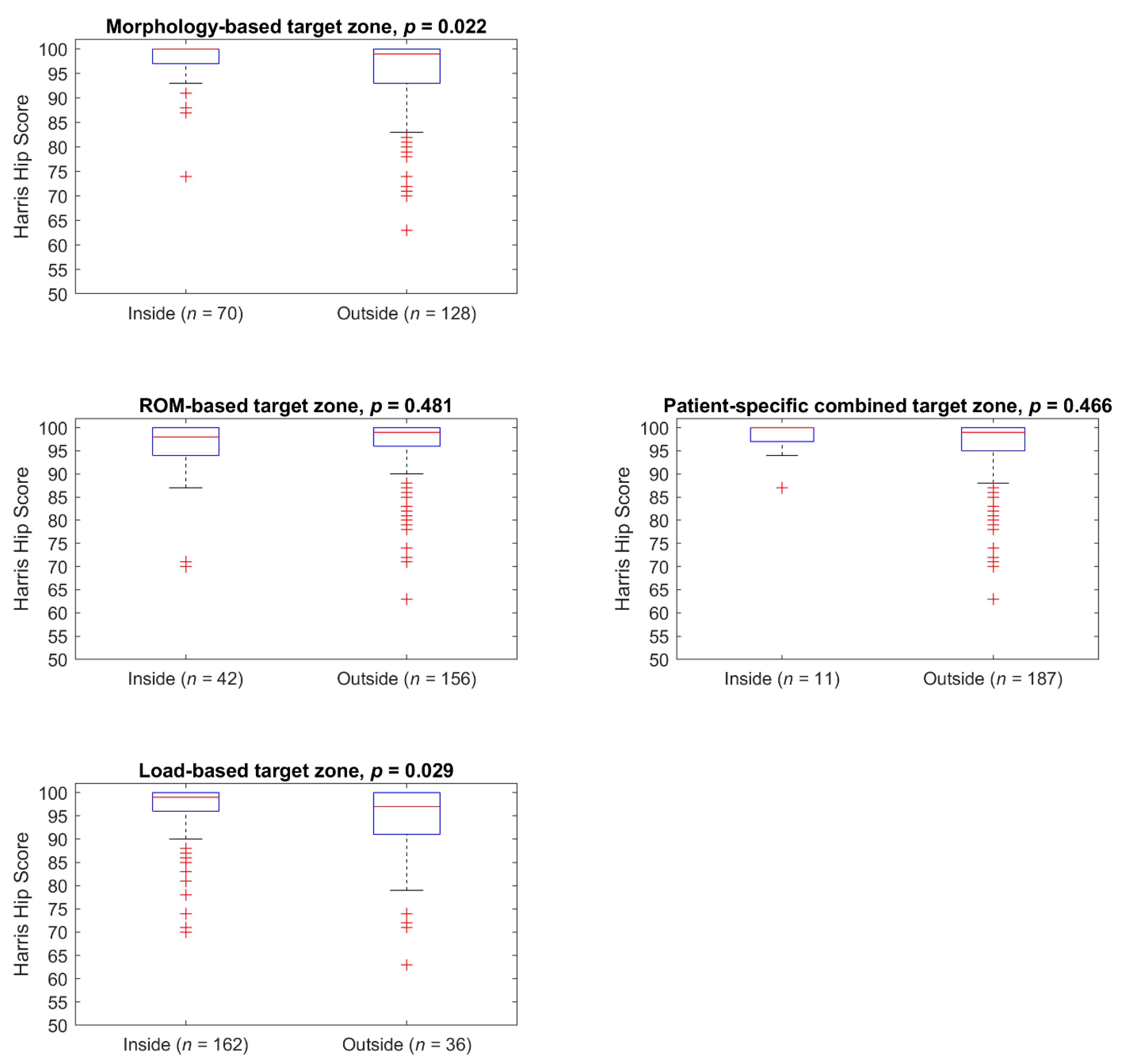Jpm 11 00817 g010 Jpm 11 00817 g010
