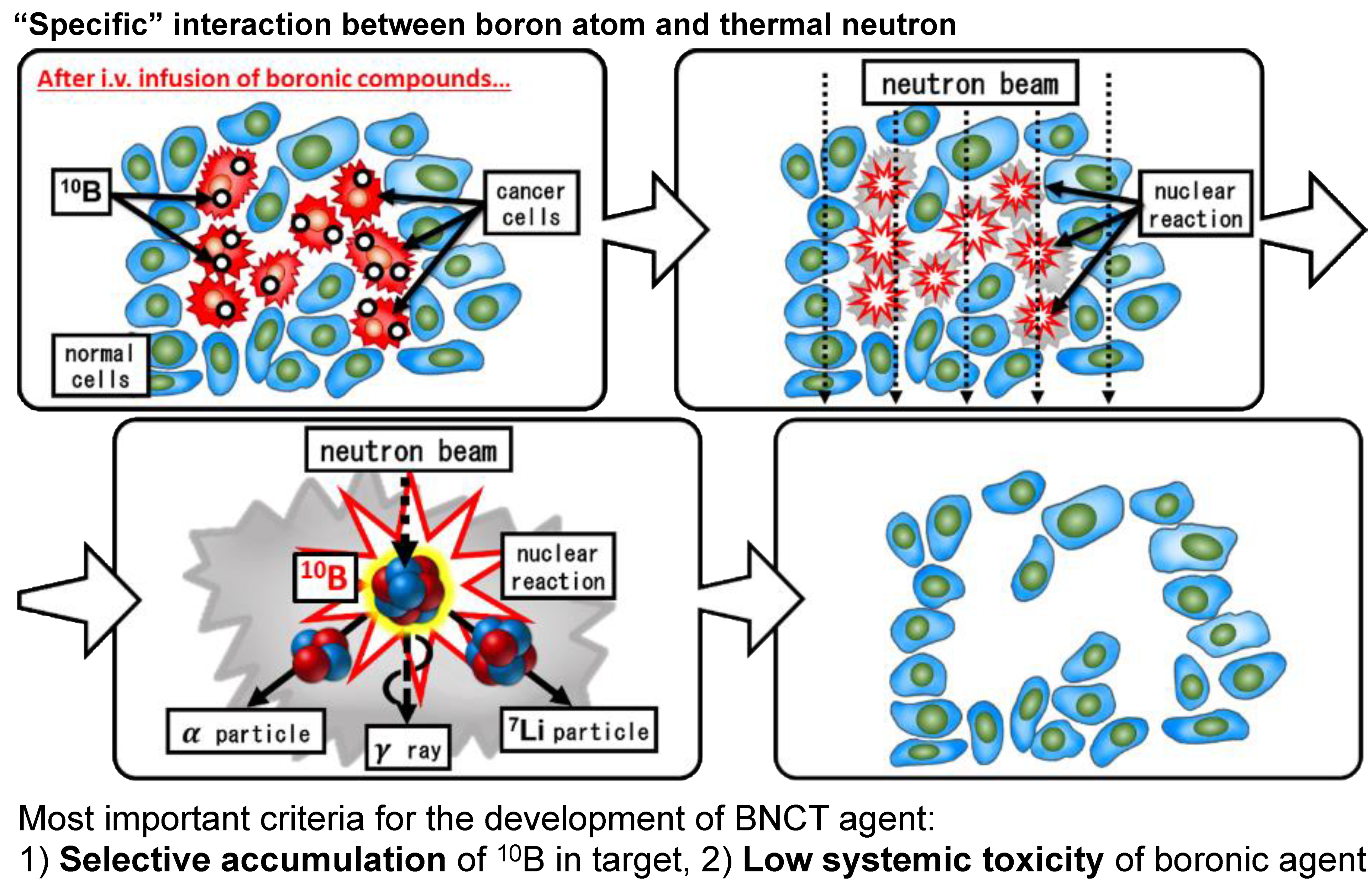 Is proton therapy better than radiation for prostate cancer