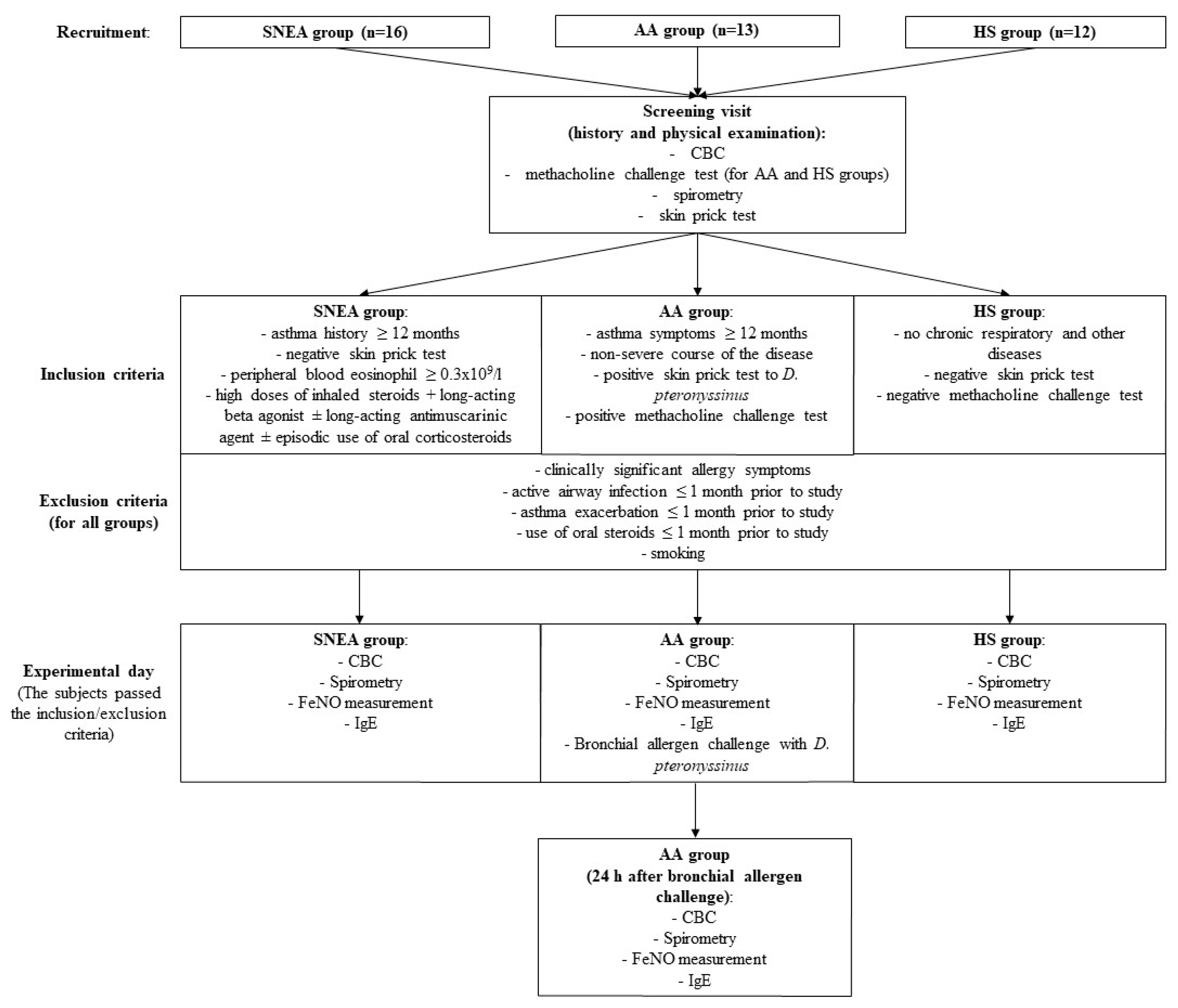 Jpm 11 00829 g001 550