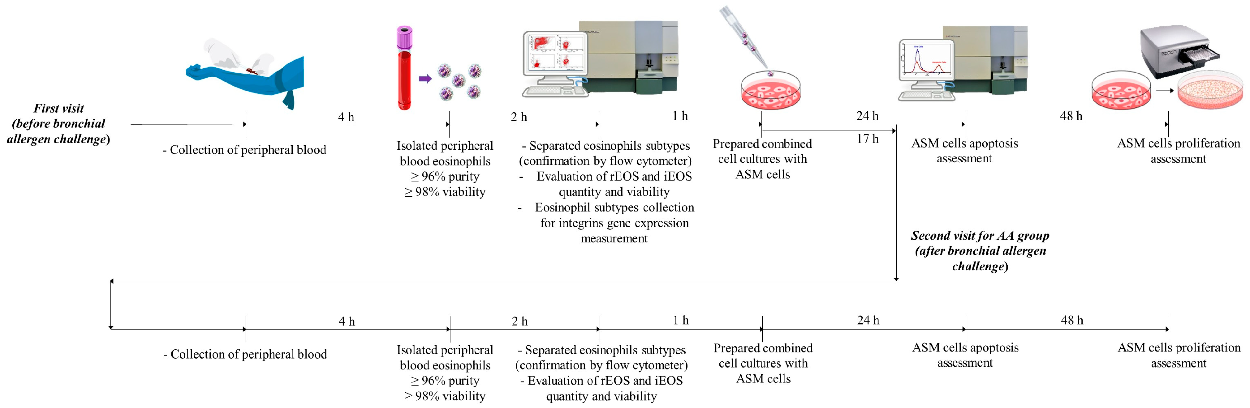 Jpm 11 00829 g002 550