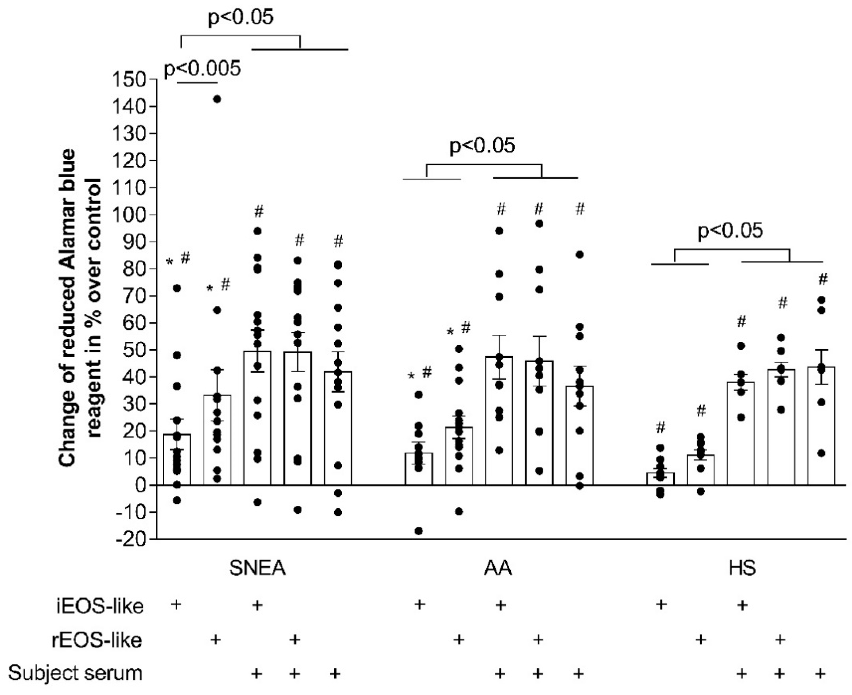 Jpm 11 00829 g005 550