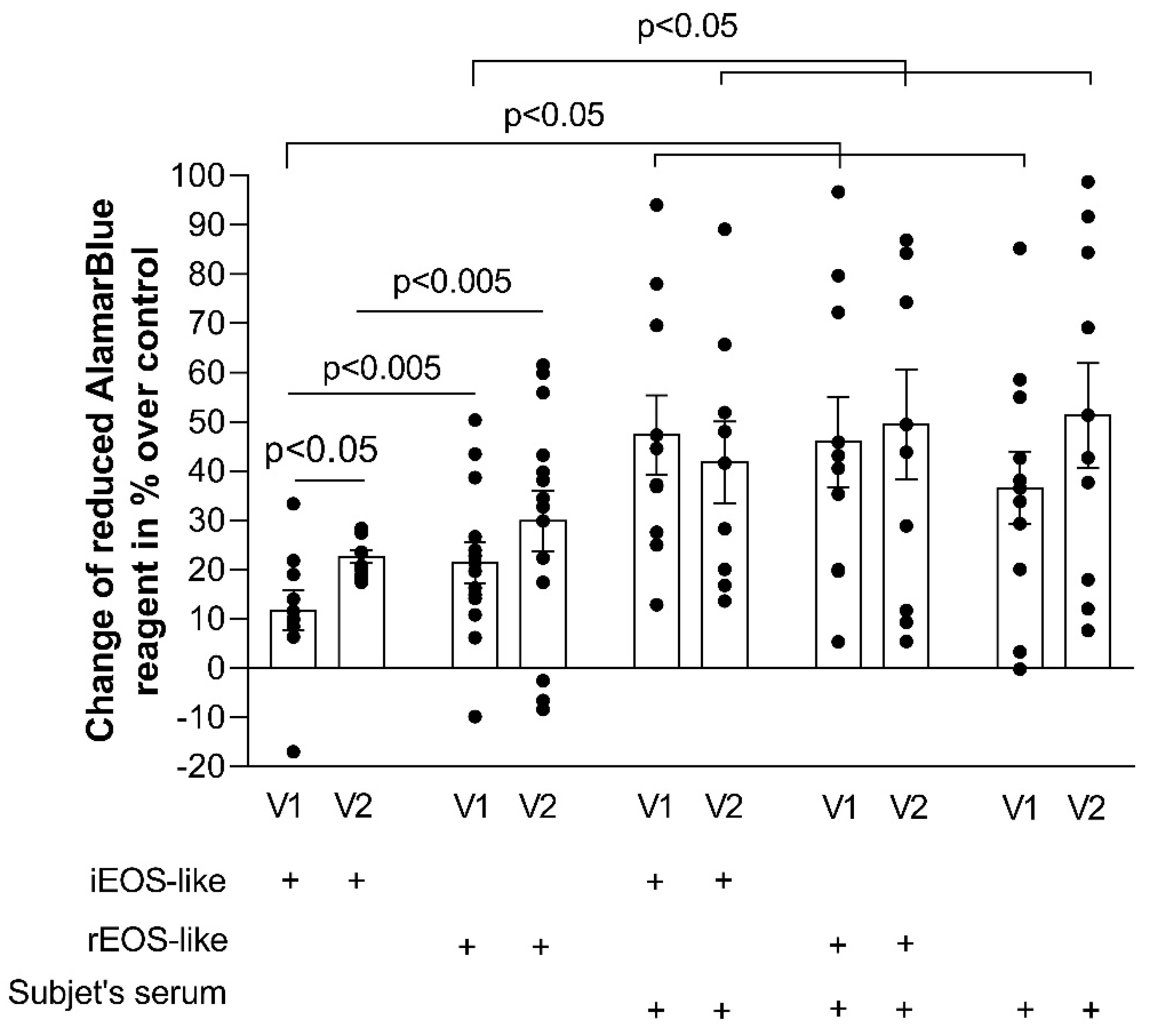 Jpm 11 00829 g006 550