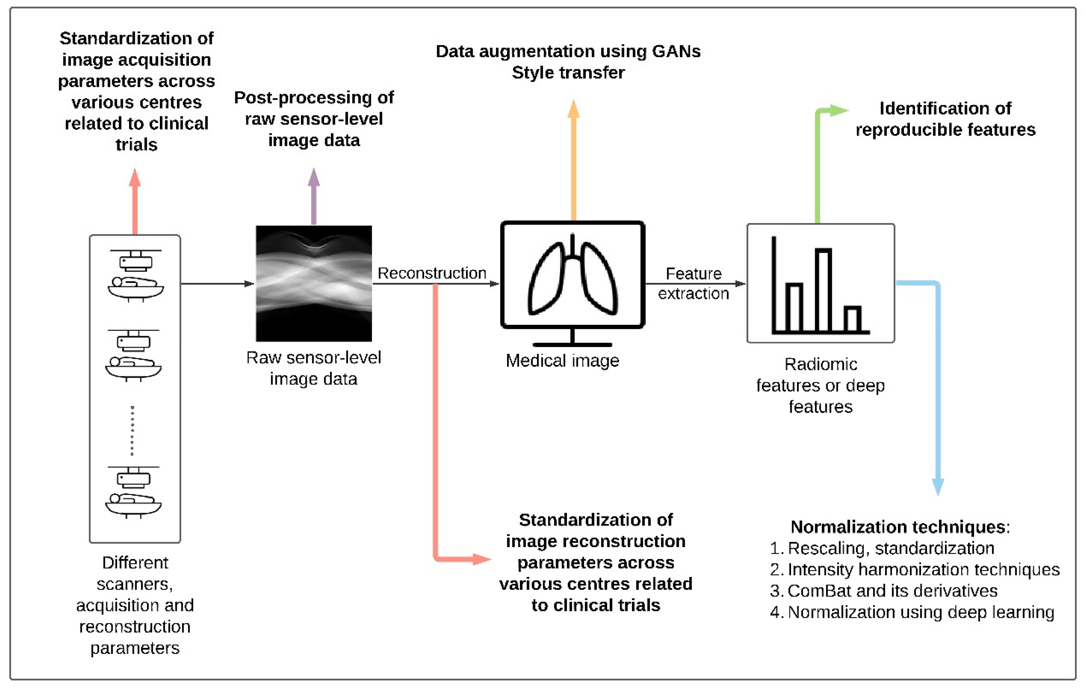 Jpm 11 00842 g002 550