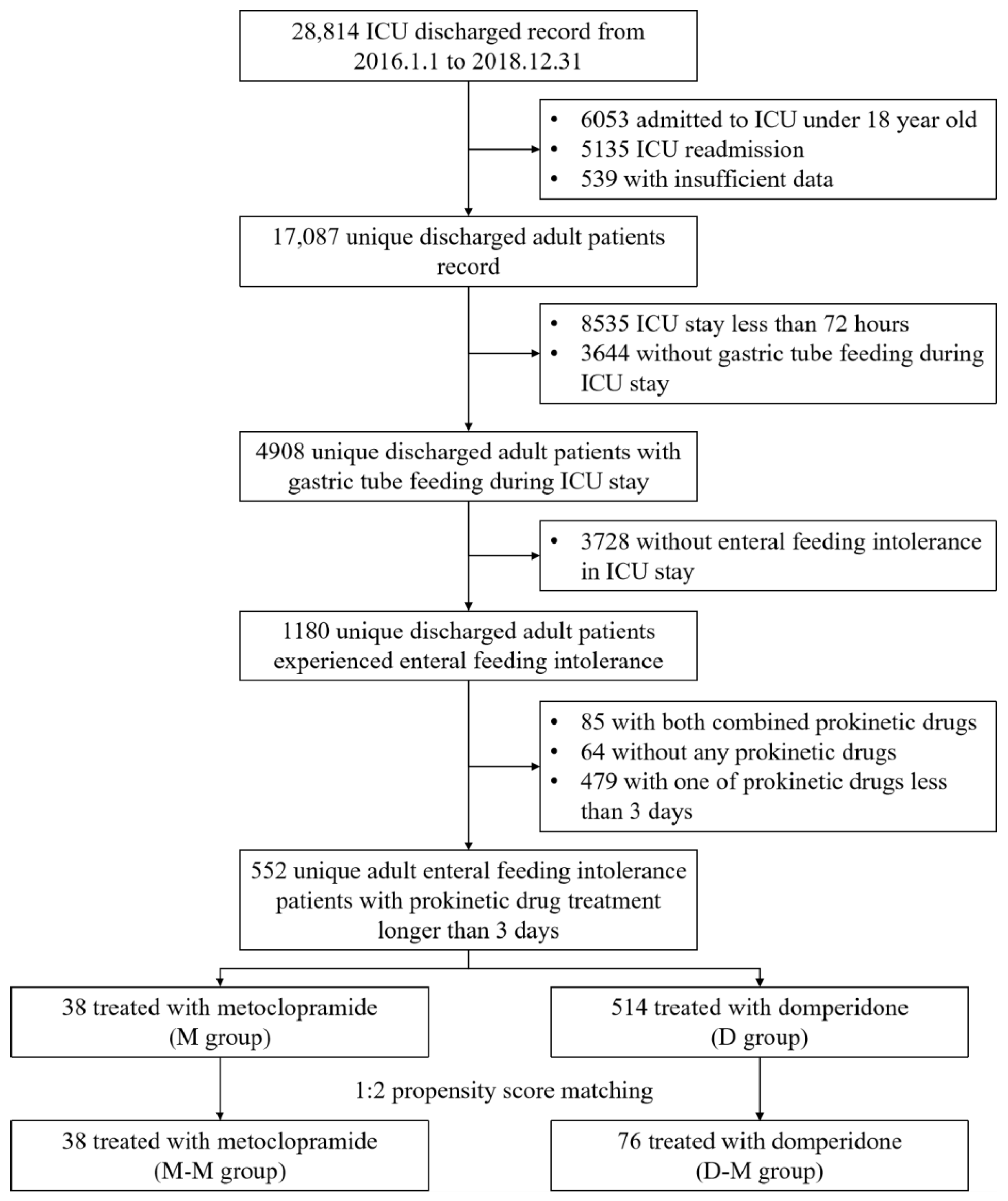 Jpm 11 00846 g001 Jpm 11 00846 g001