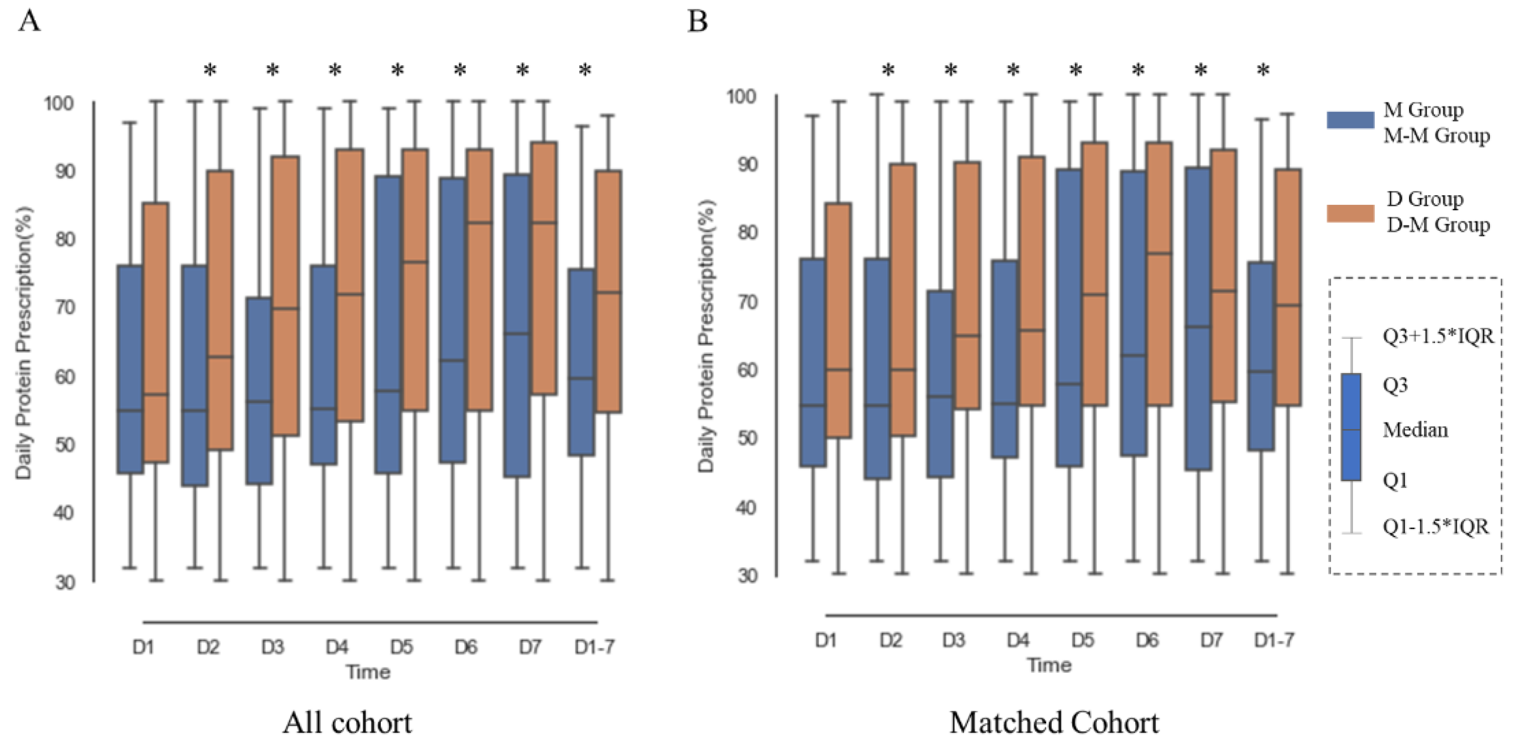 Jpm 11 00846 g002 Jpm 11 00846 g002