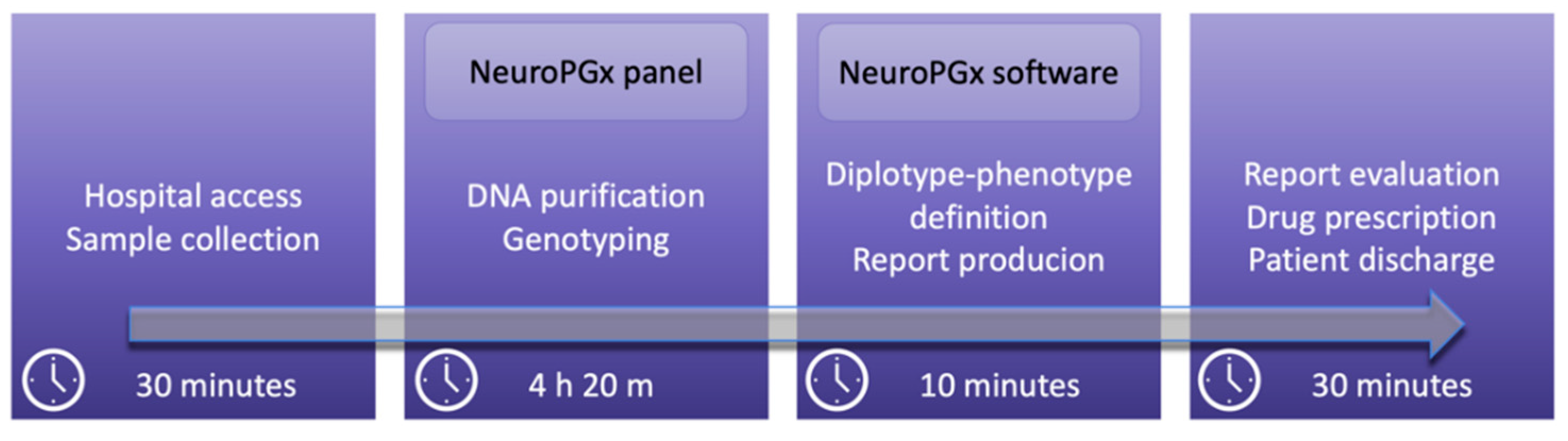 Jpm 11 00851 g001 Jpm 11 00851 g001