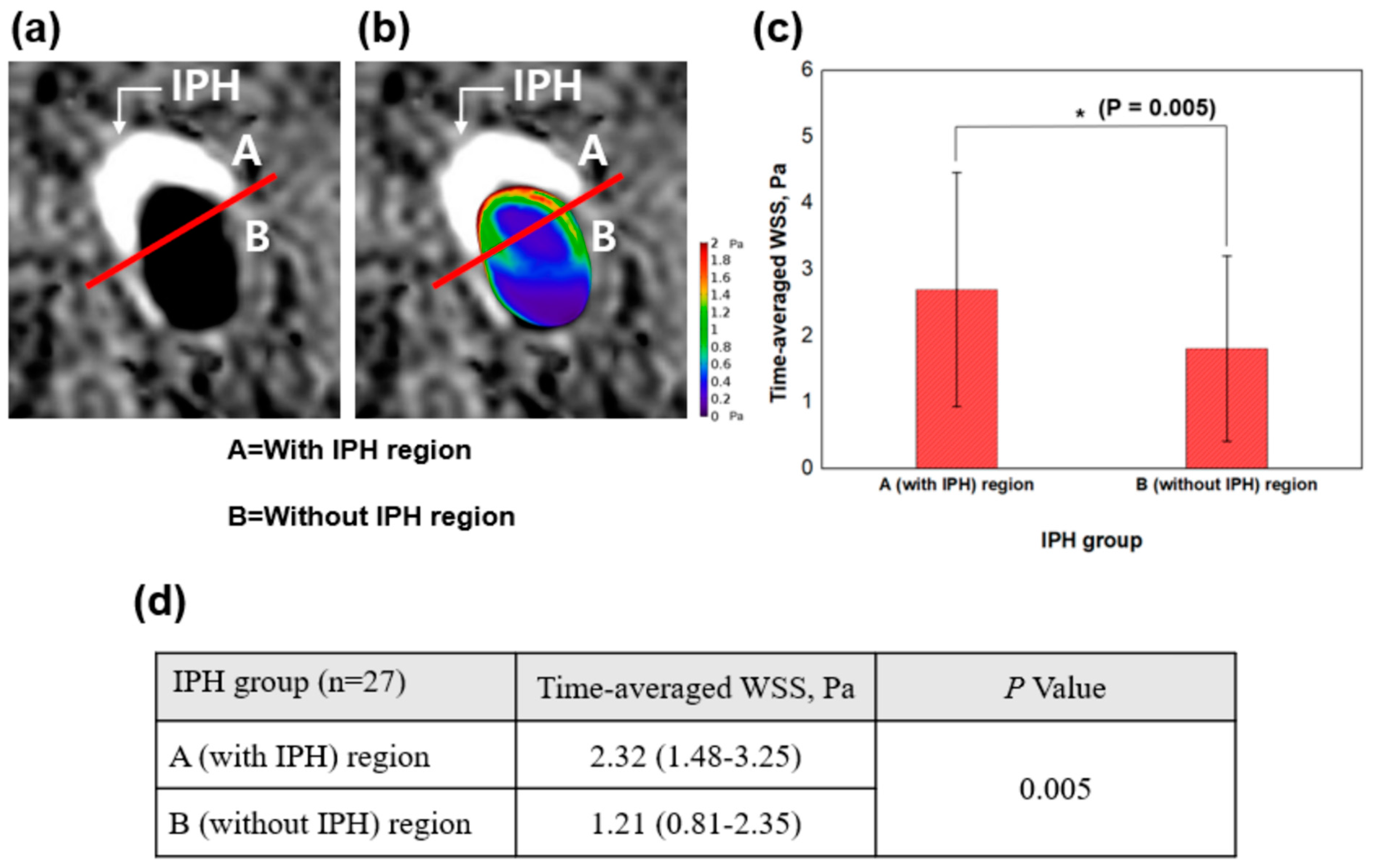 Jpm 11 00856 g002 Jpm 11 00856 g002