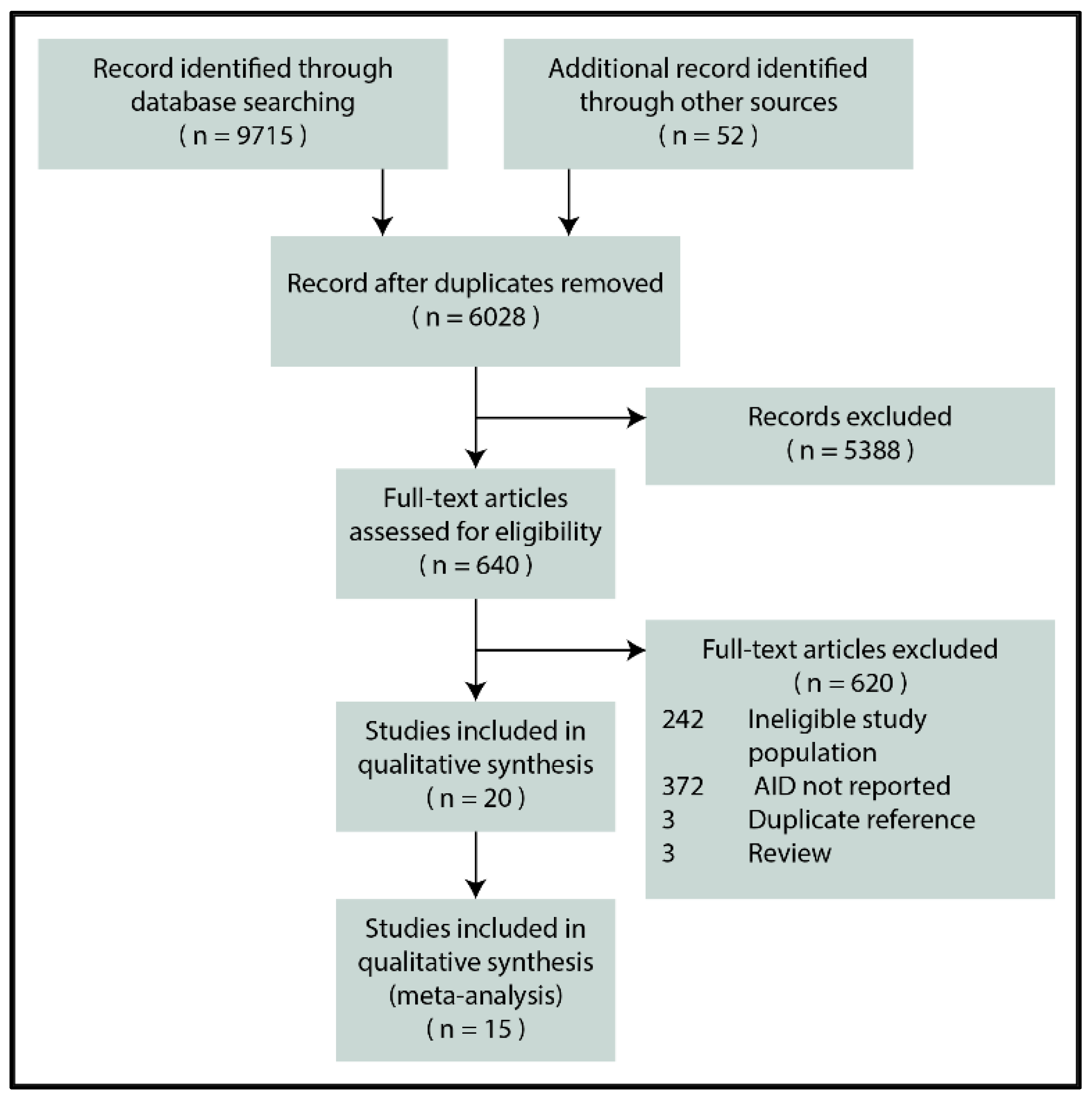 Jpm 11 00859 g001 550