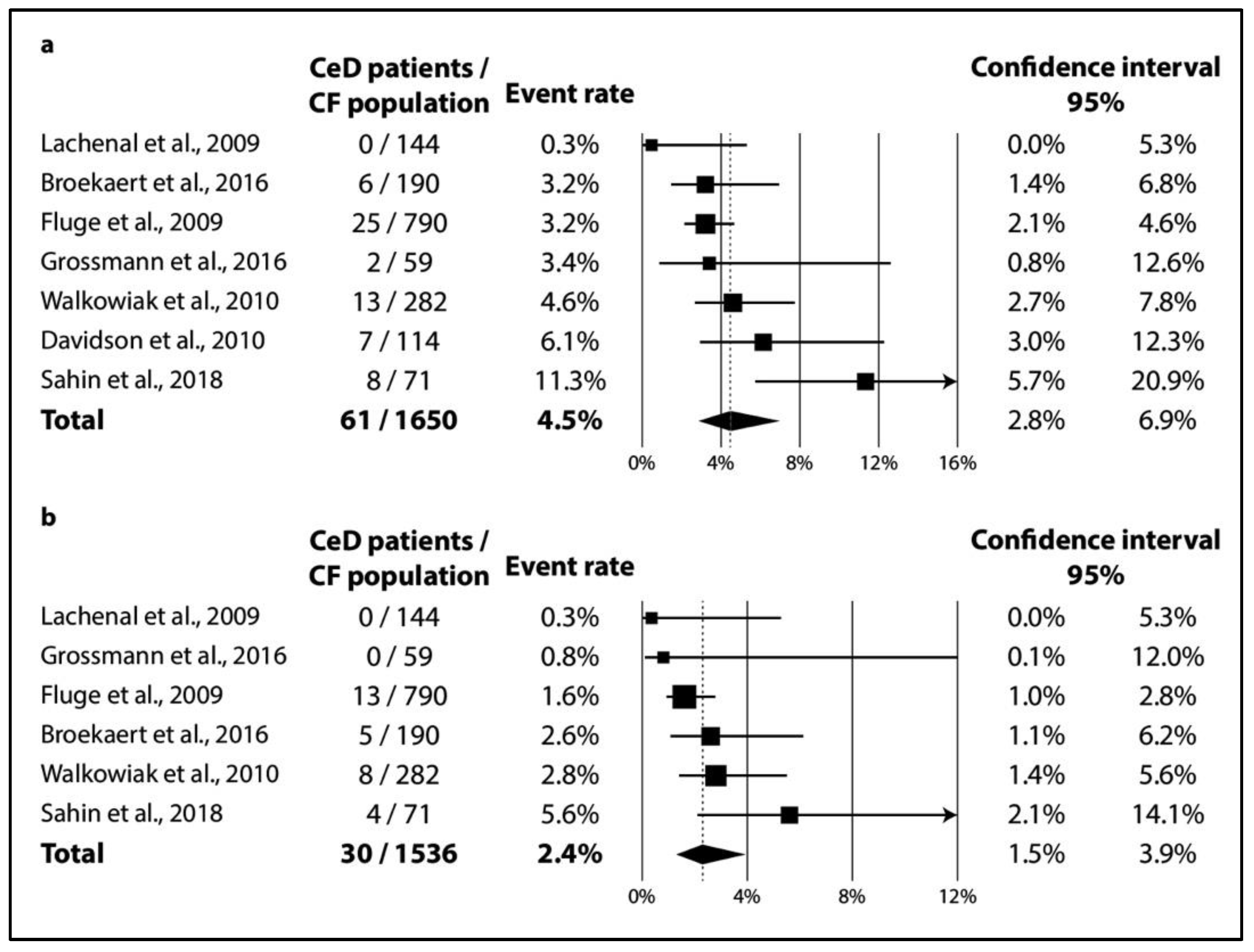 Jpm 11 00859 g002 550