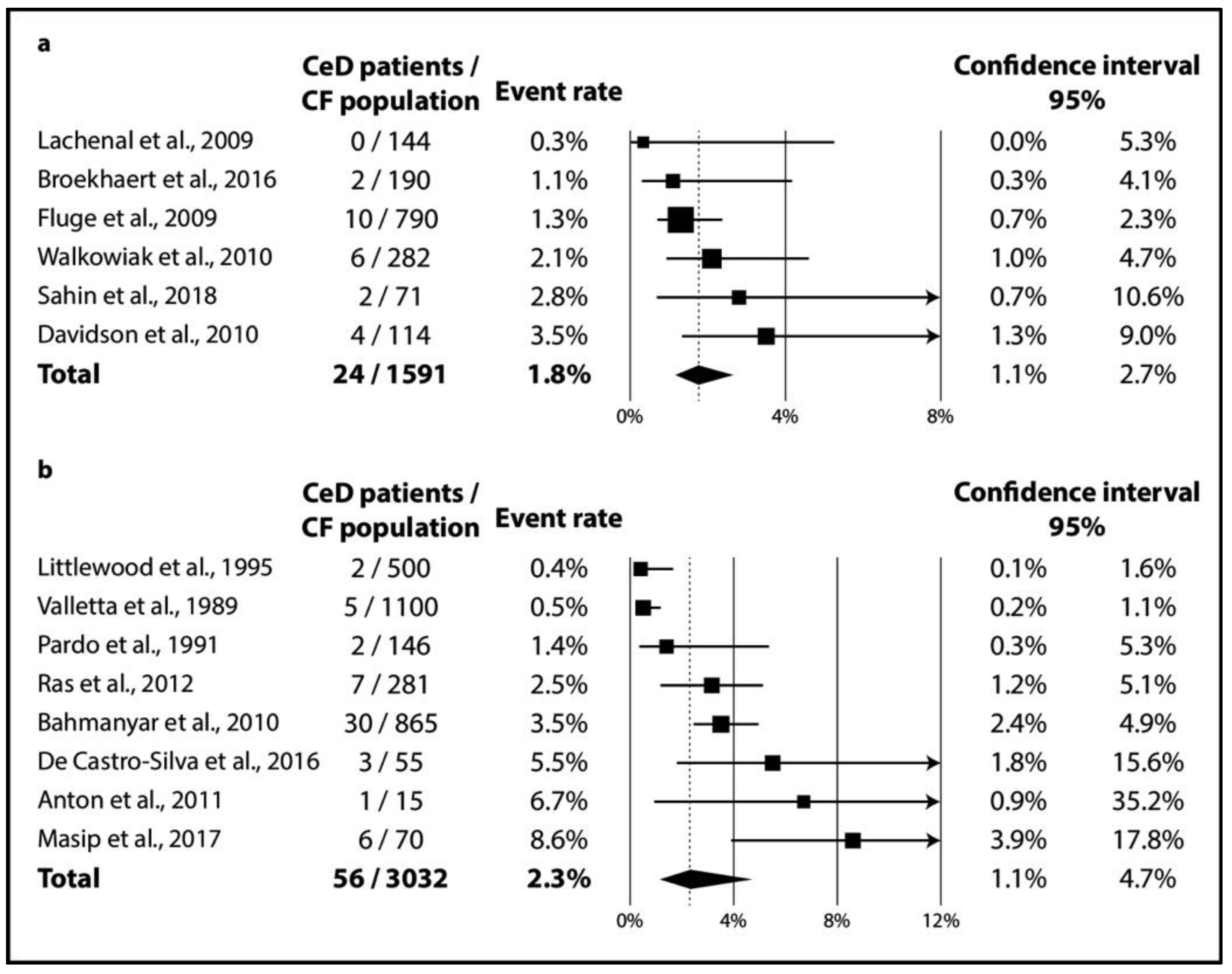 Jpm 11 00859 g003 550