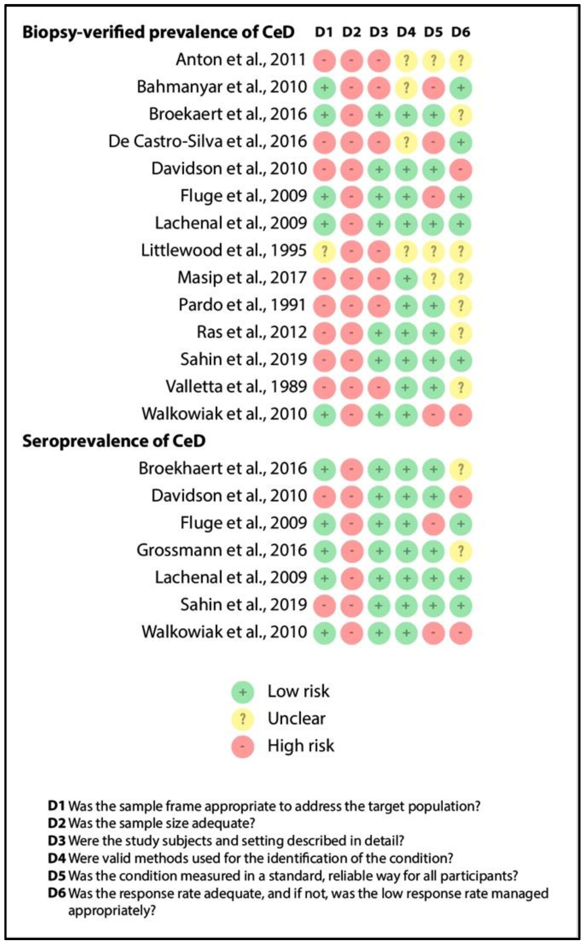 Jpm 11 00859 g004 550