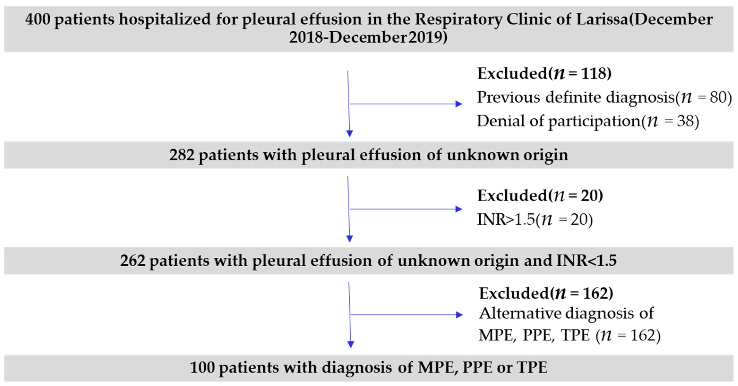 Jpm 11 00864 g001 Jpm 11 00864 g001