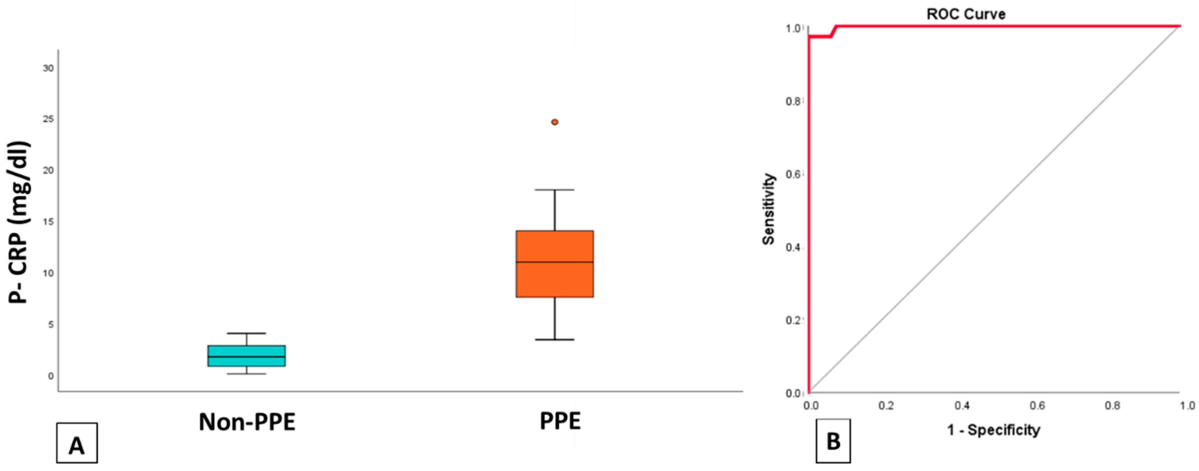 Jpm 11 00864 g002 Jpm 11 00864 g002