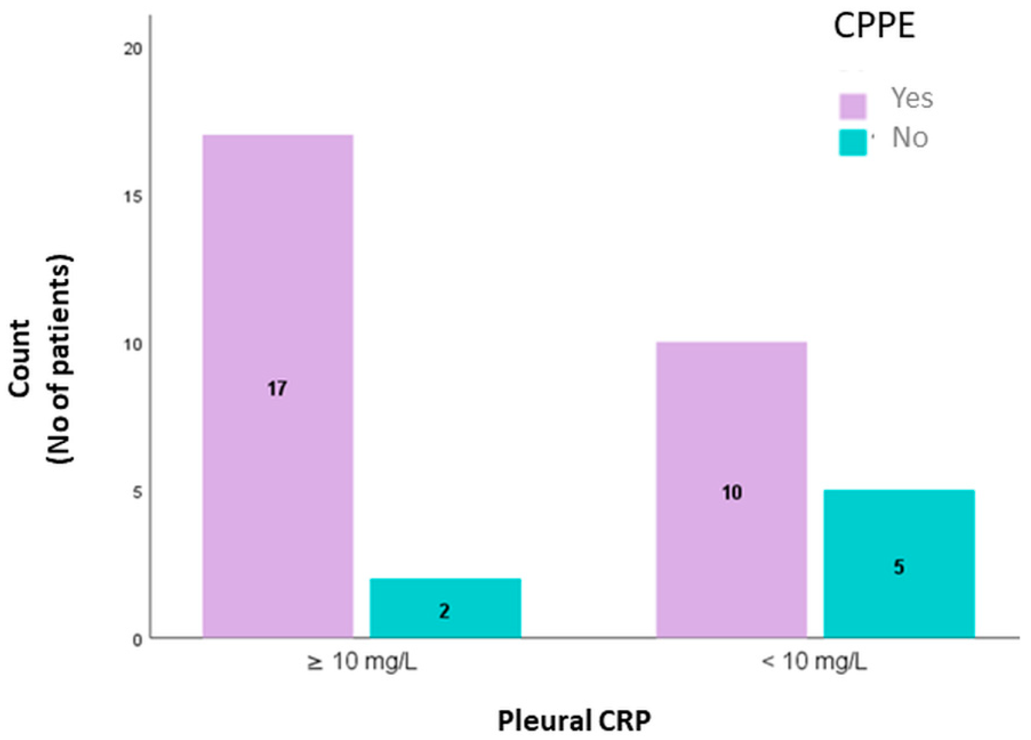 Jpm 11 00864 g003 Jpm 11 00864 g003