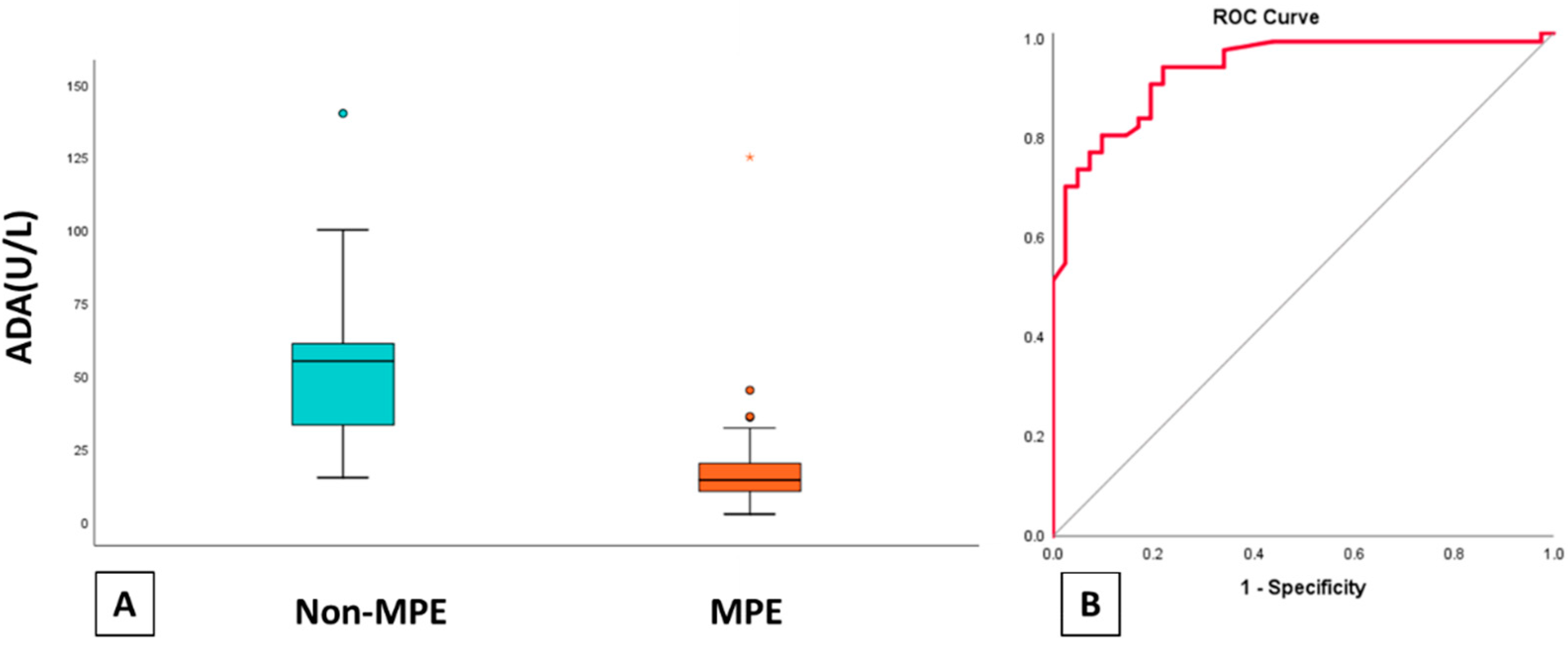Jpm 11 00864 g004 Jpm 11 00864 g004