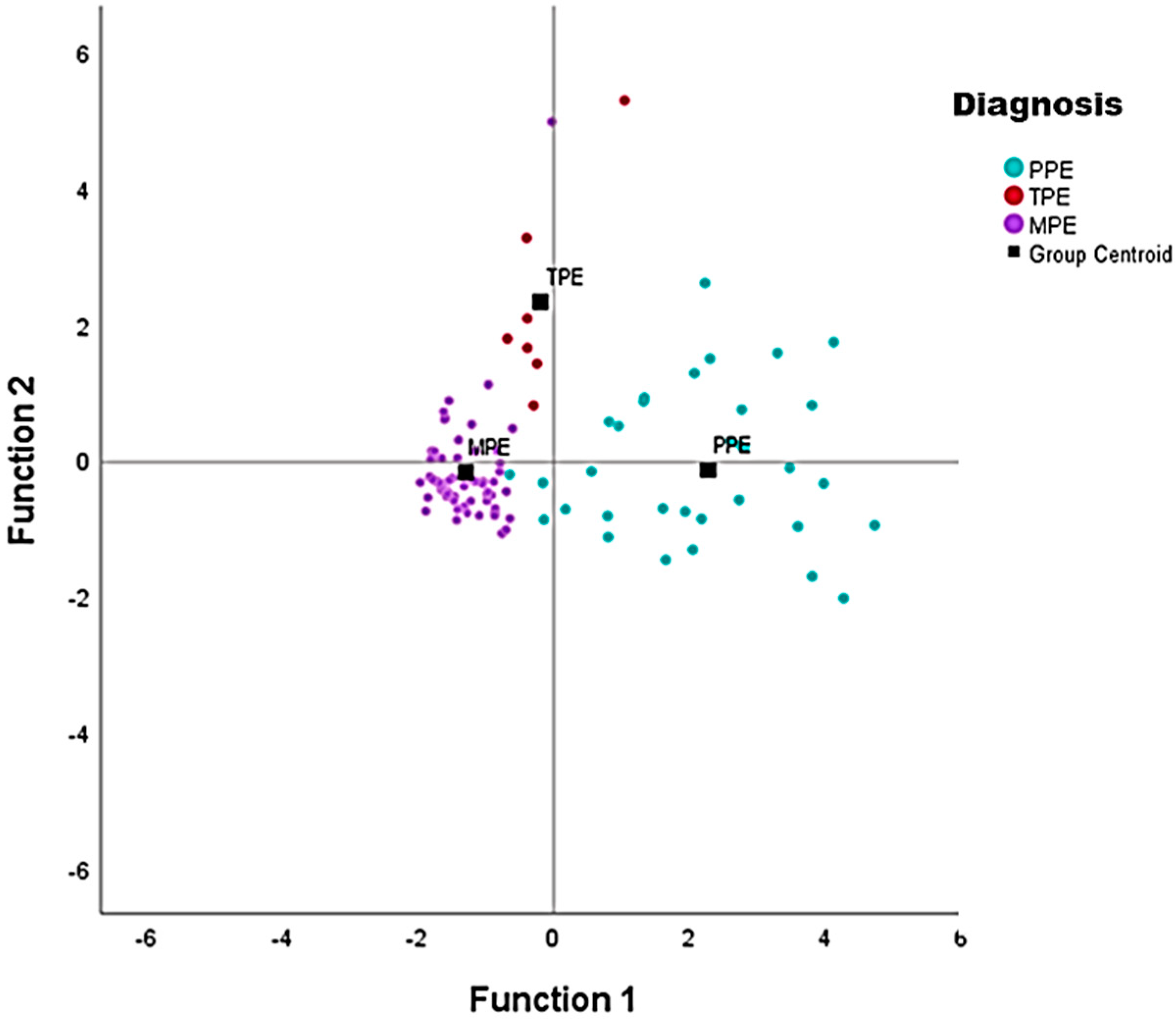 Jpm 11 00864 g005 Jpm 11 00864 g005