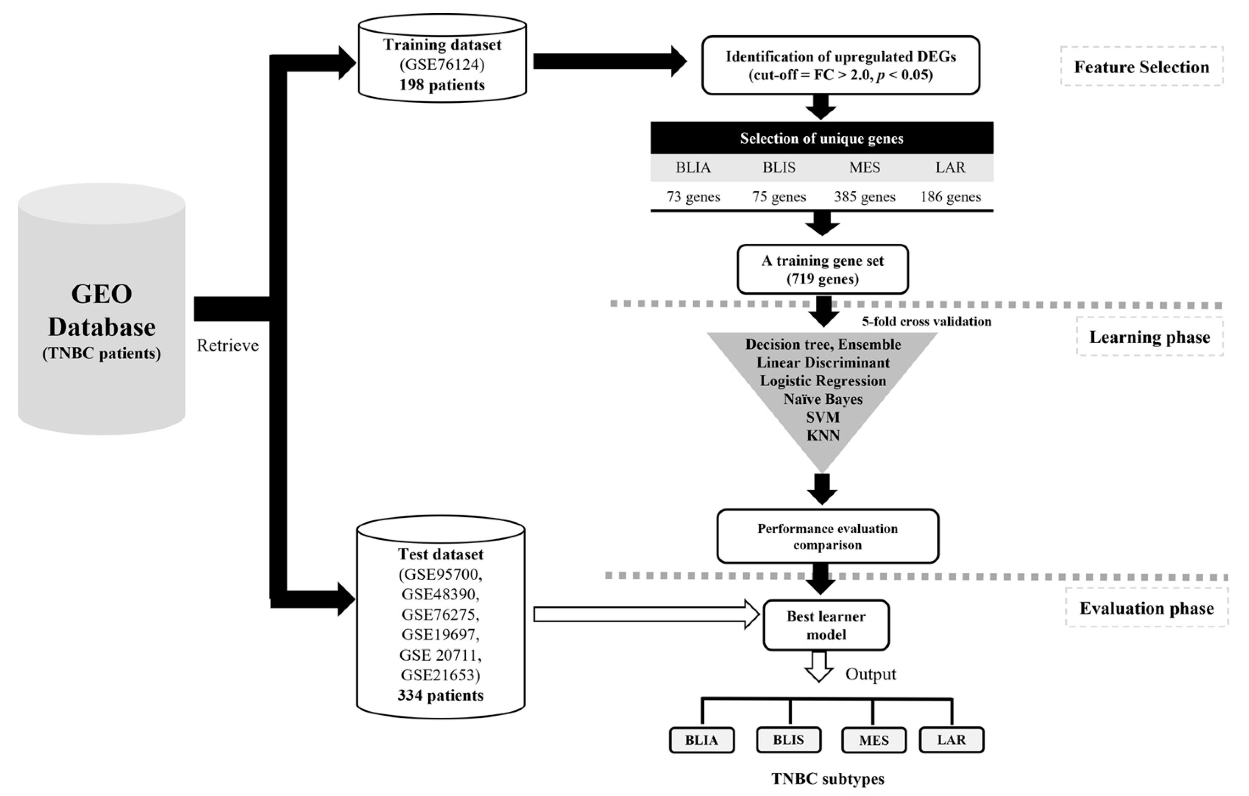 Jpm 11 00881 g007 550