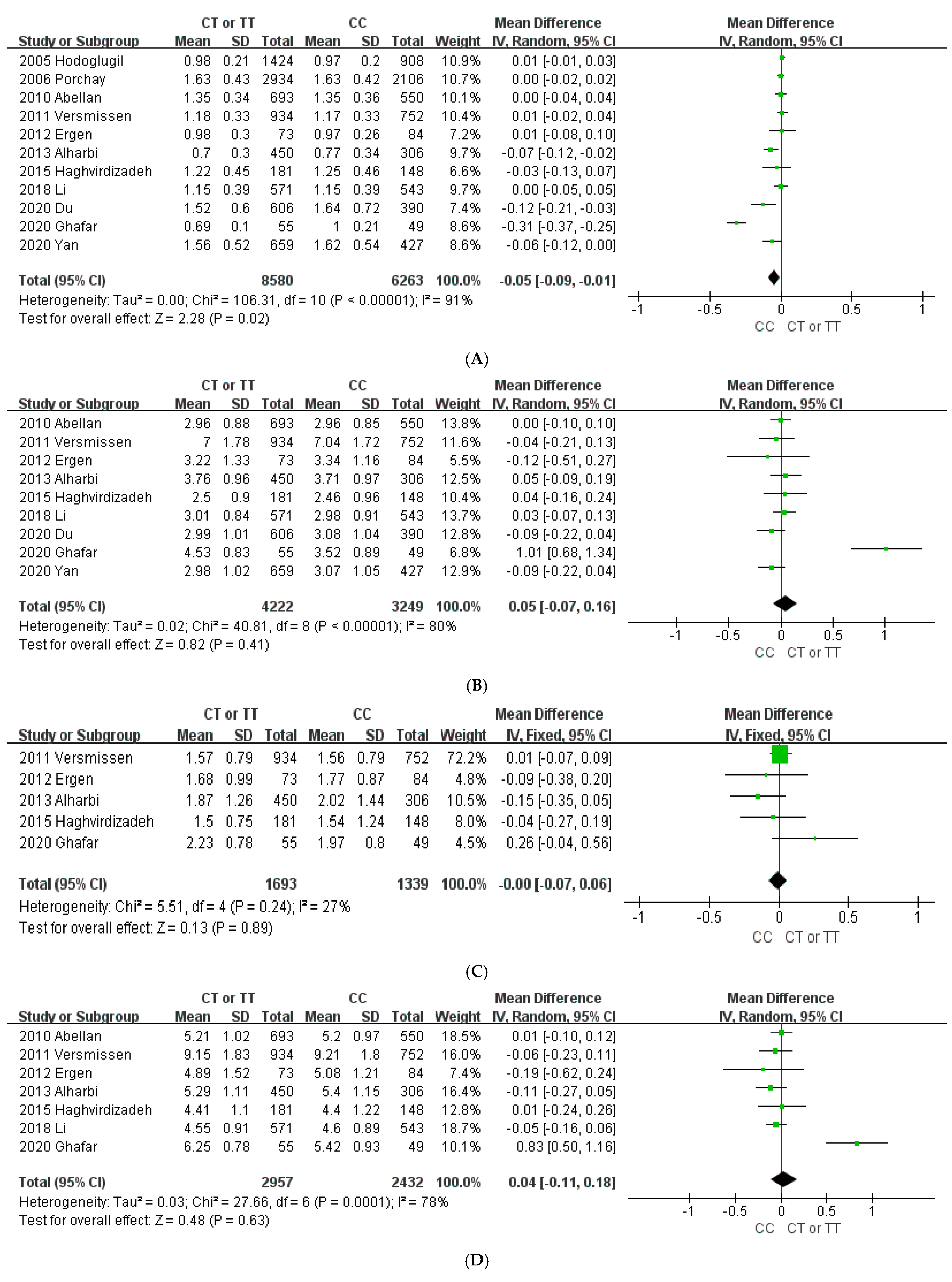 Jpm 11 00883 g002 Jpm 11 00883 g002
