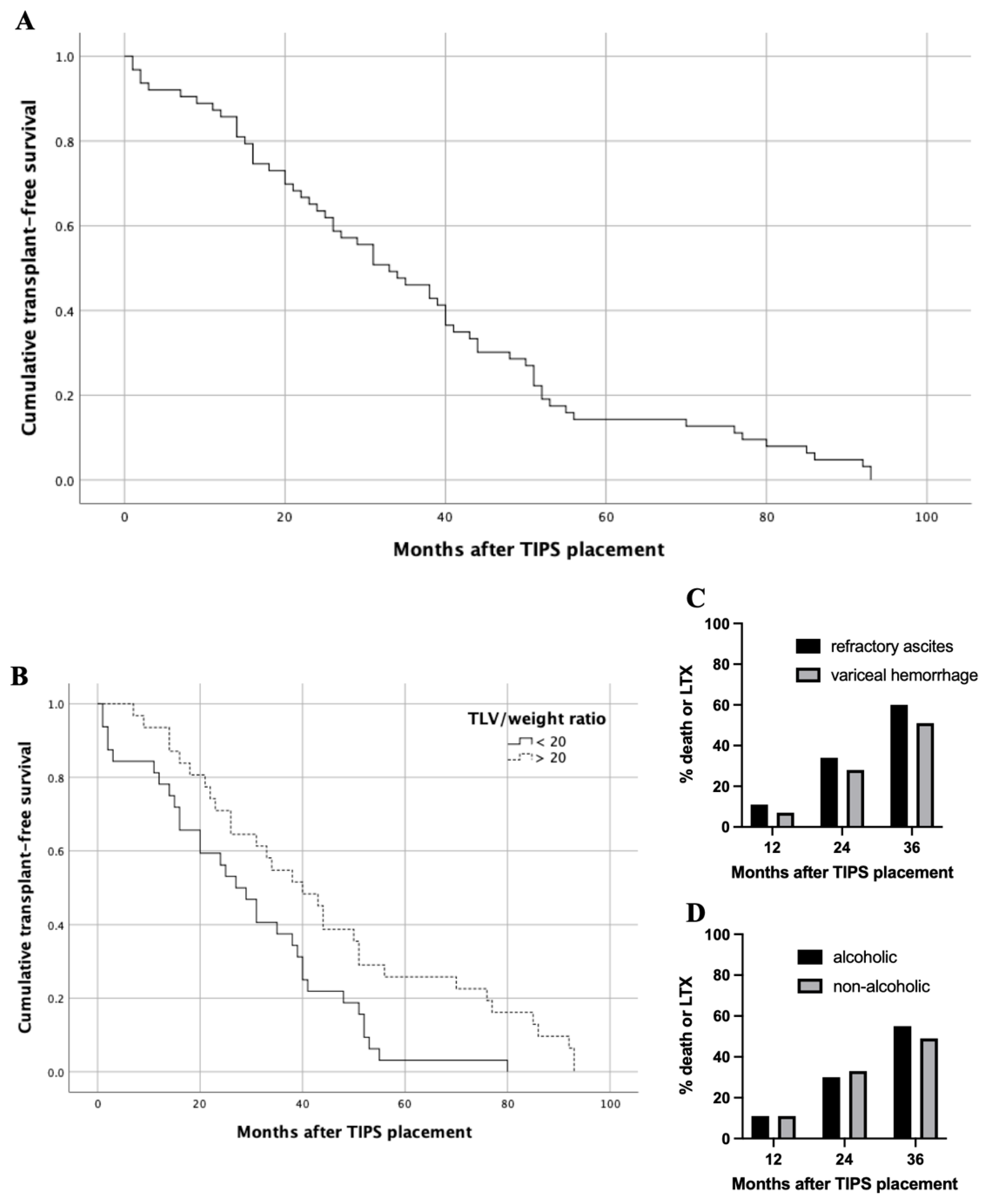 Jpm 11 00903 g003 Jpm 11 00903 g003