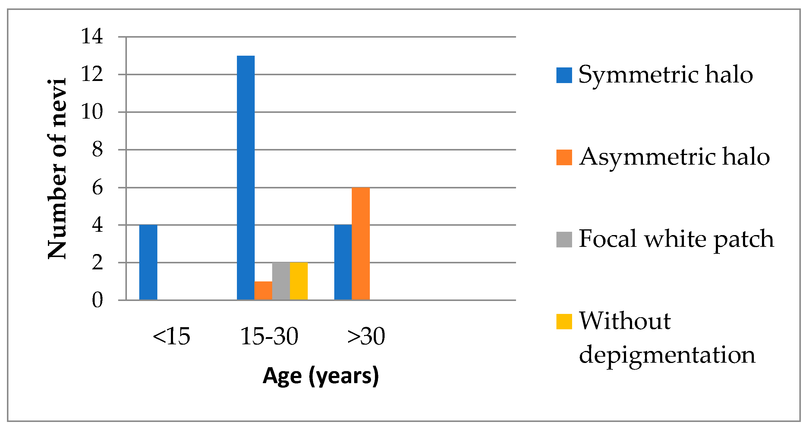 Jpm 11 00904 g003 Jpm 11 00904 g003