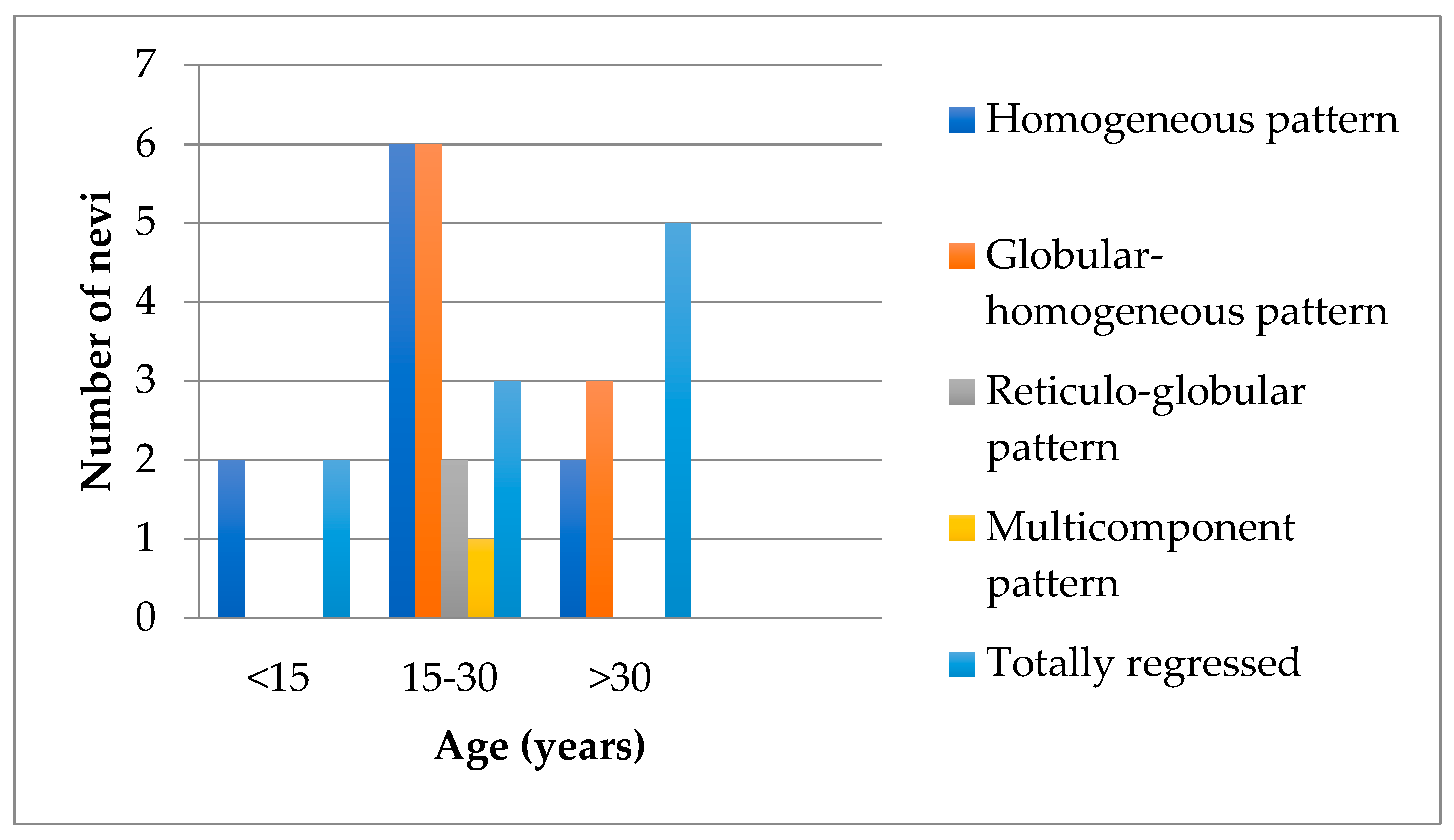 Jpm 11 00904 g004 Jpm 11 00904 g004