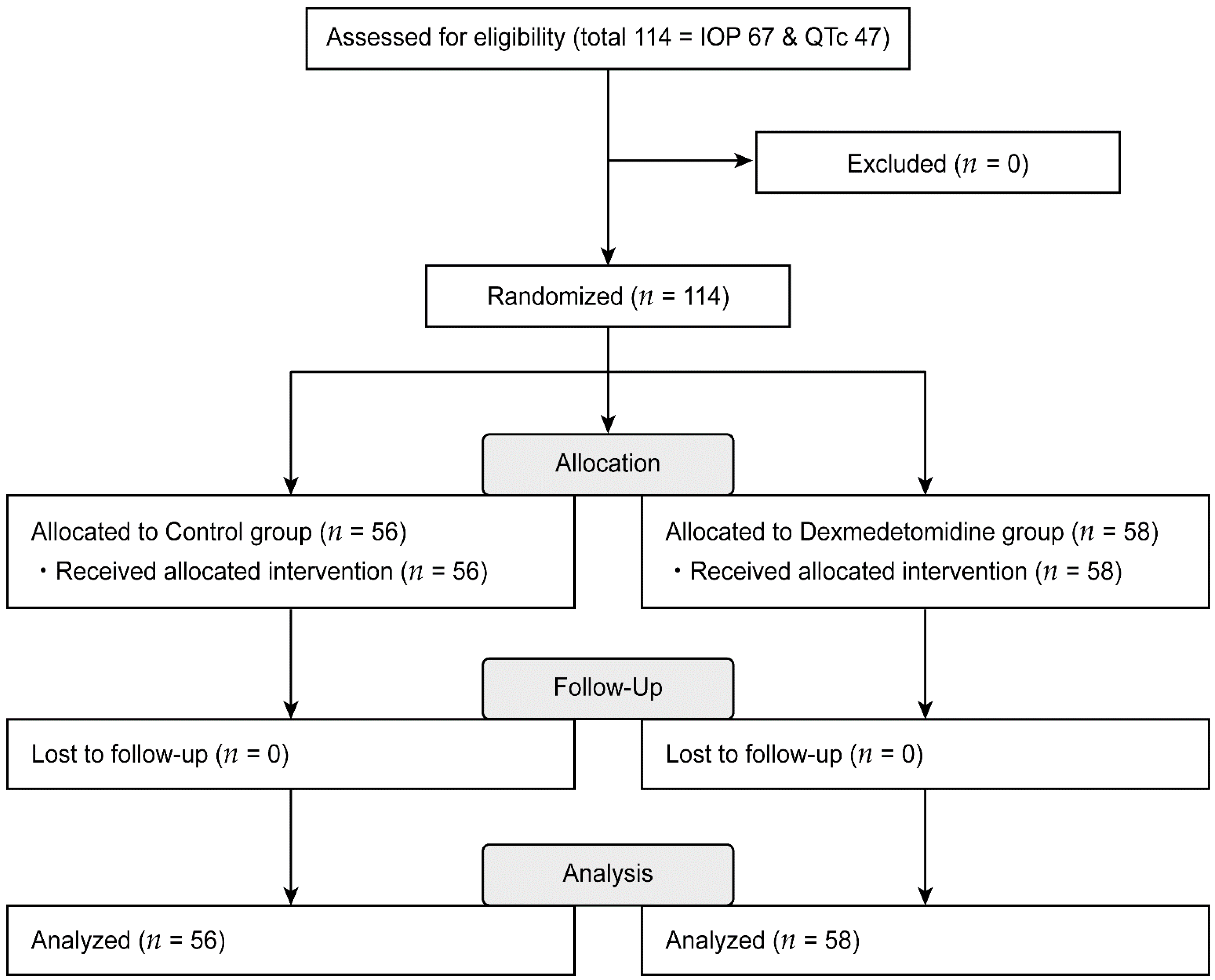 Jpm 11 00912 g001 550