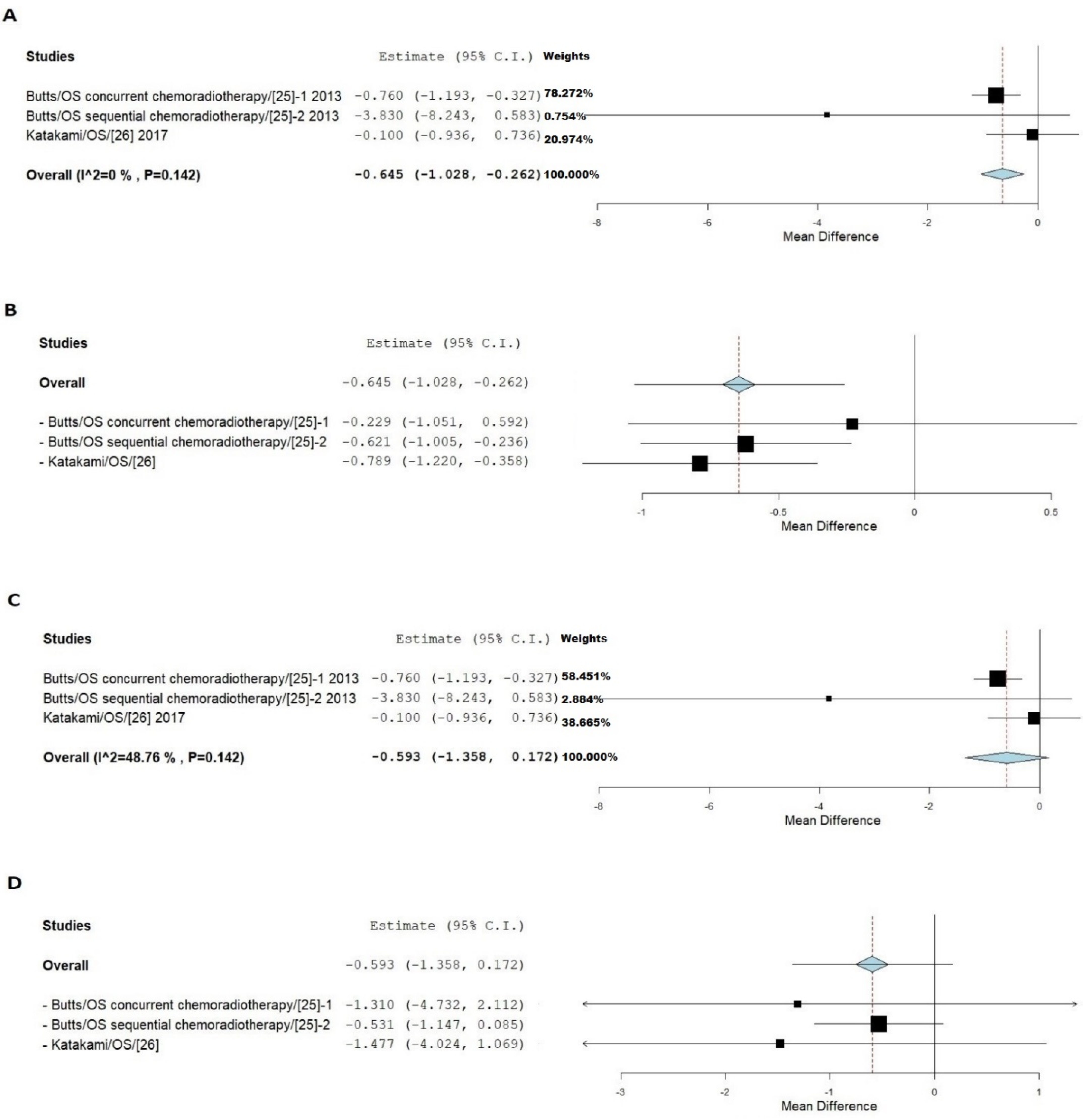 Jpm 11 00914 g006 Jpm 11 00914 g006