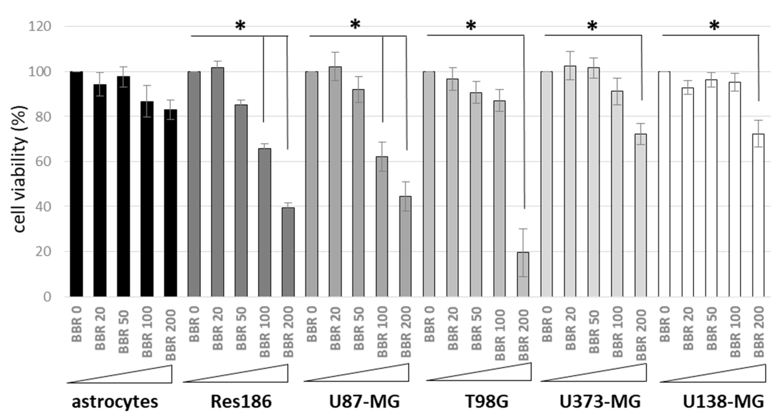 Jpm 11 00942 g001 Jpm 11 00942 g001