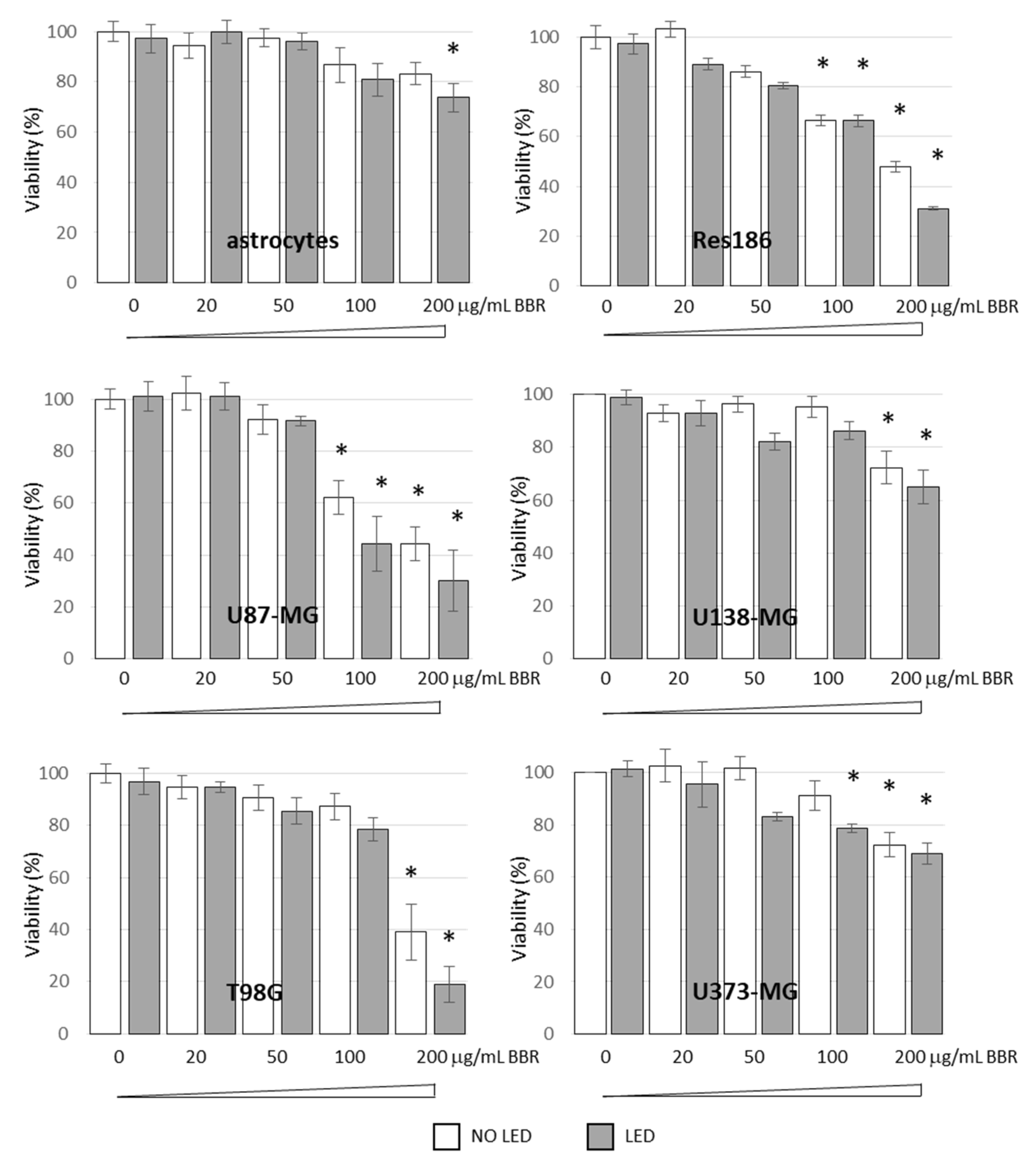 Jpm 11 00942 g004 Jpm 11 00942 g004