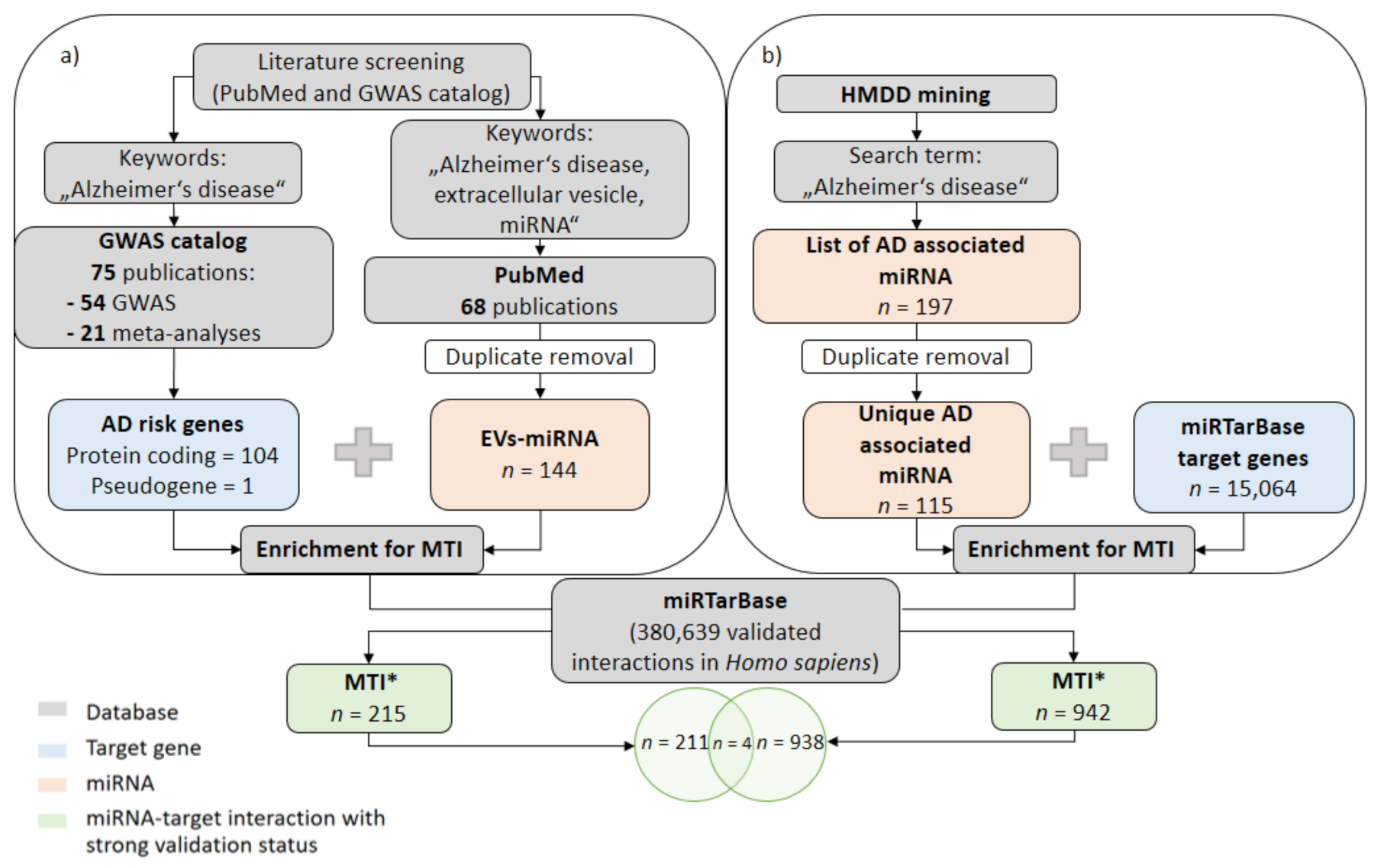 Jpm 11 00946 g001 550