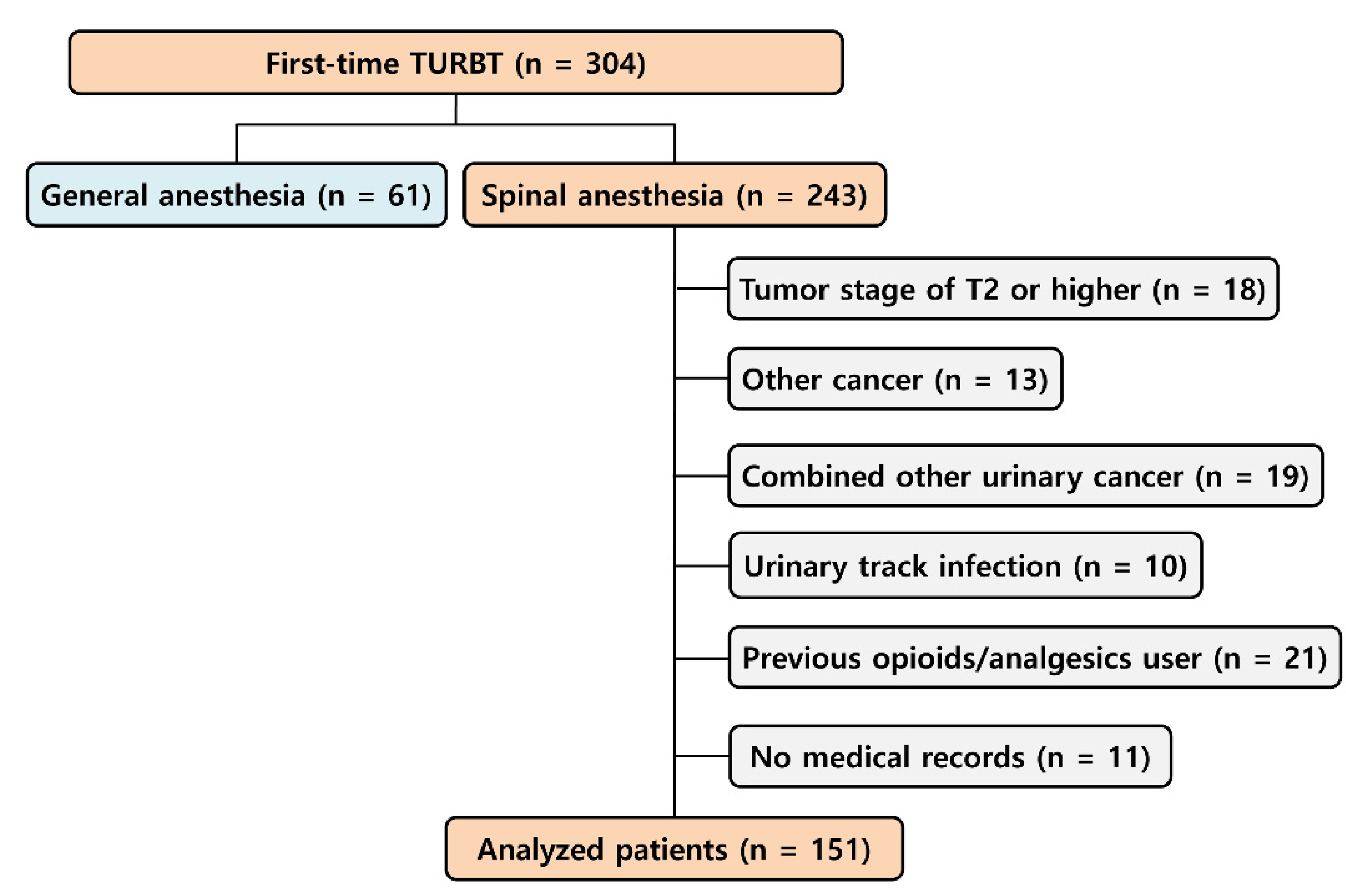 Jpm 11 00947 g001 Jpm 11 00947 g001