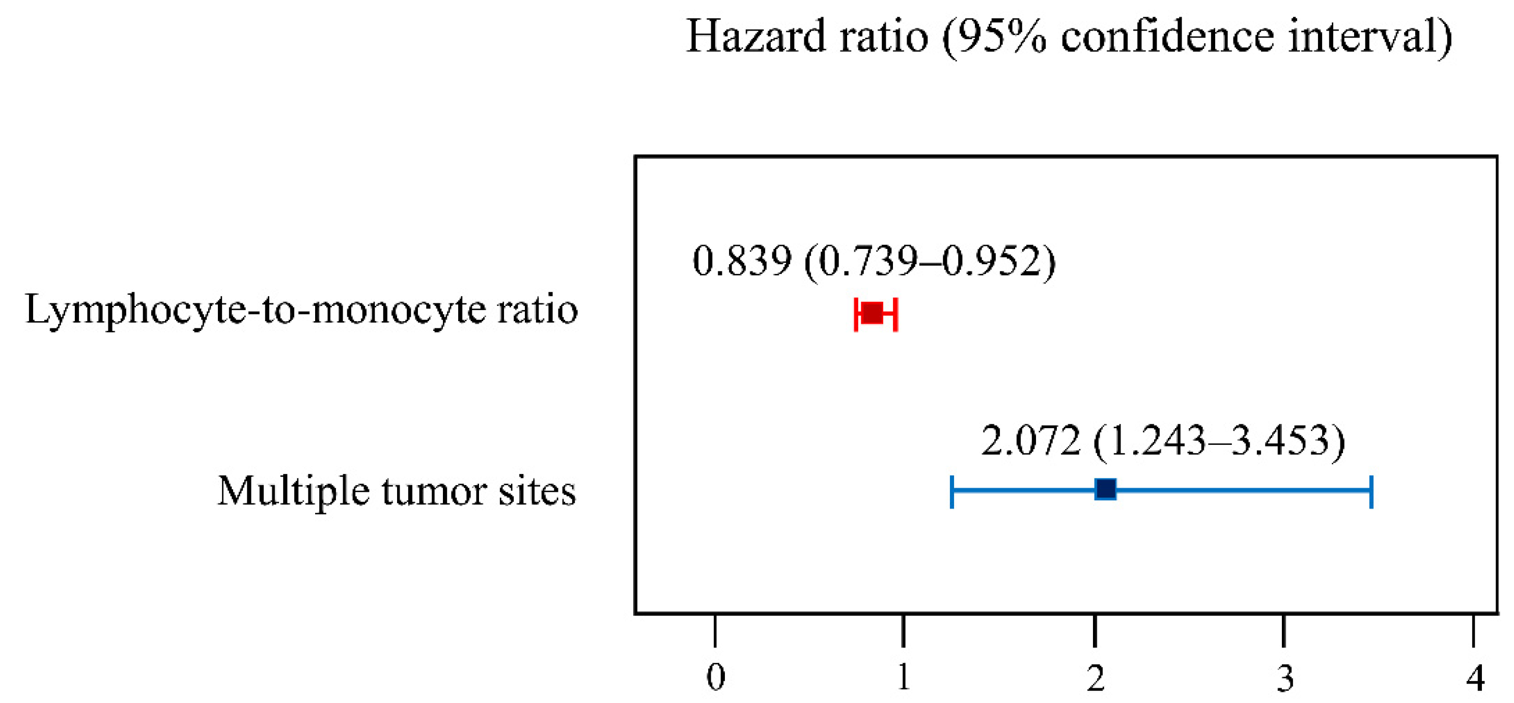 Jpm 11 00947 g002 Jpm 11 00947 g002
