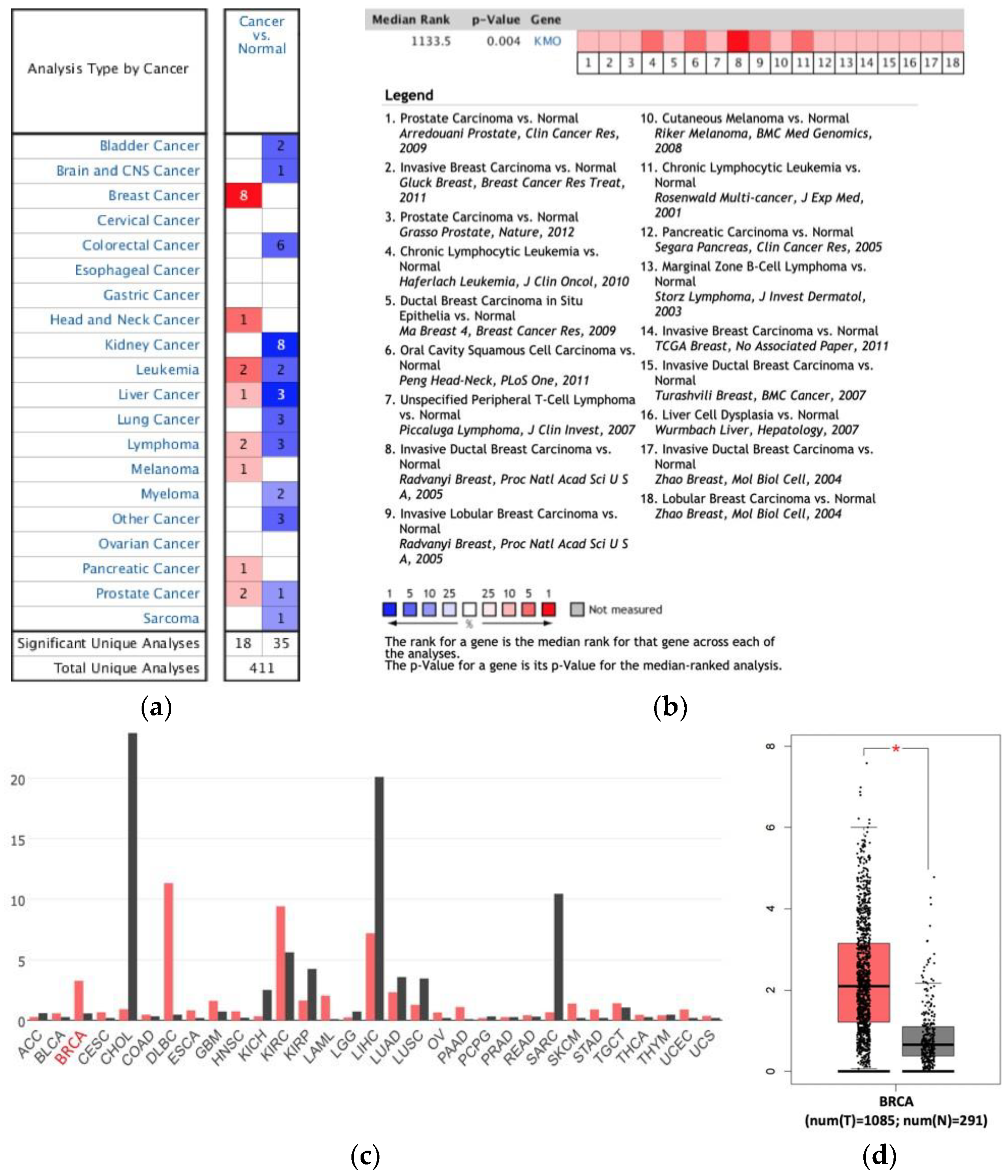 Jpm 11 00948 g001 550
