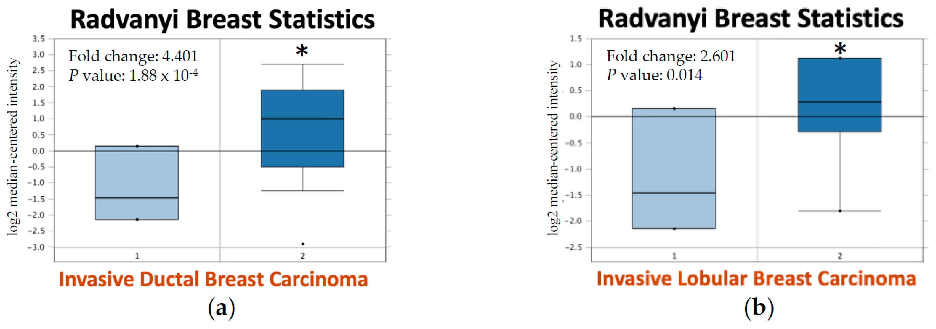 Jpm 11 00948 g002a 550