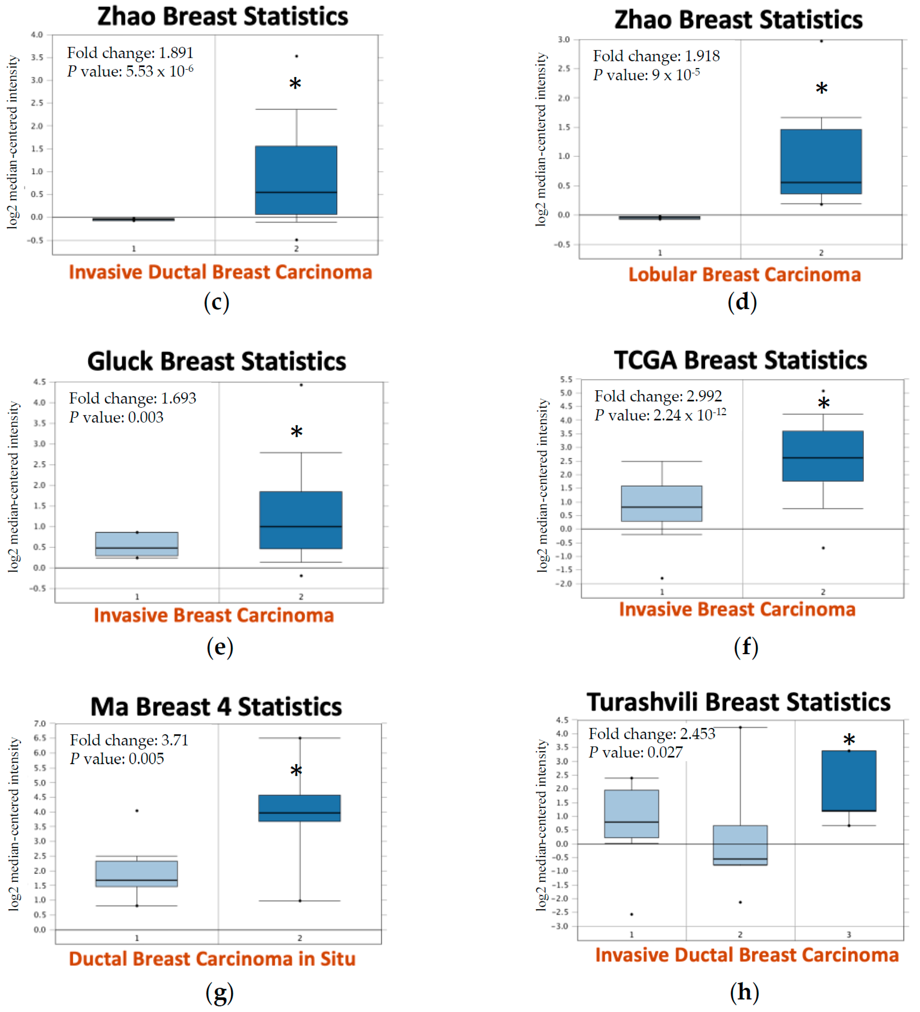 Jpm 11 00948 g002b 550