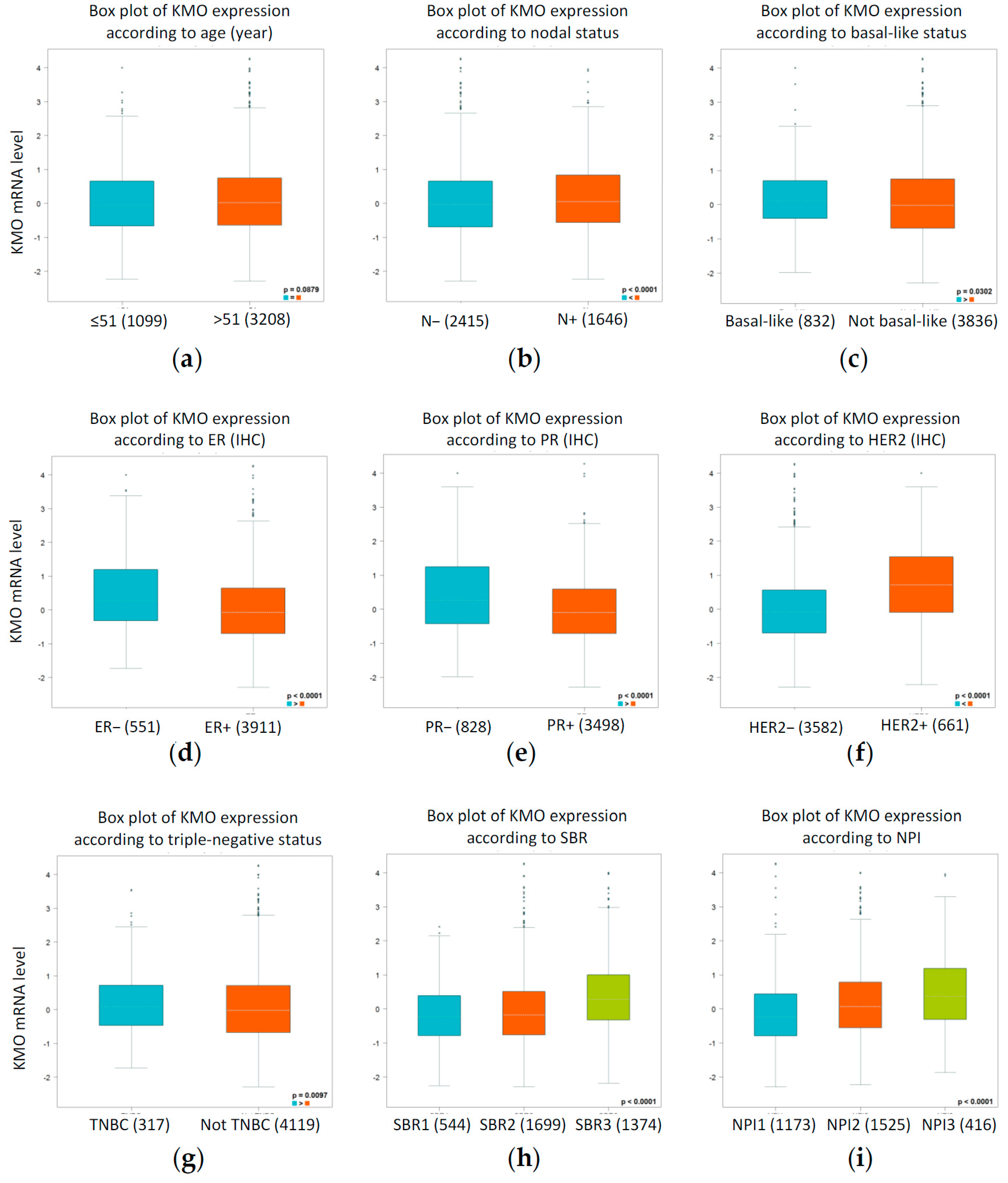 Jpm 11 00948 g003 550