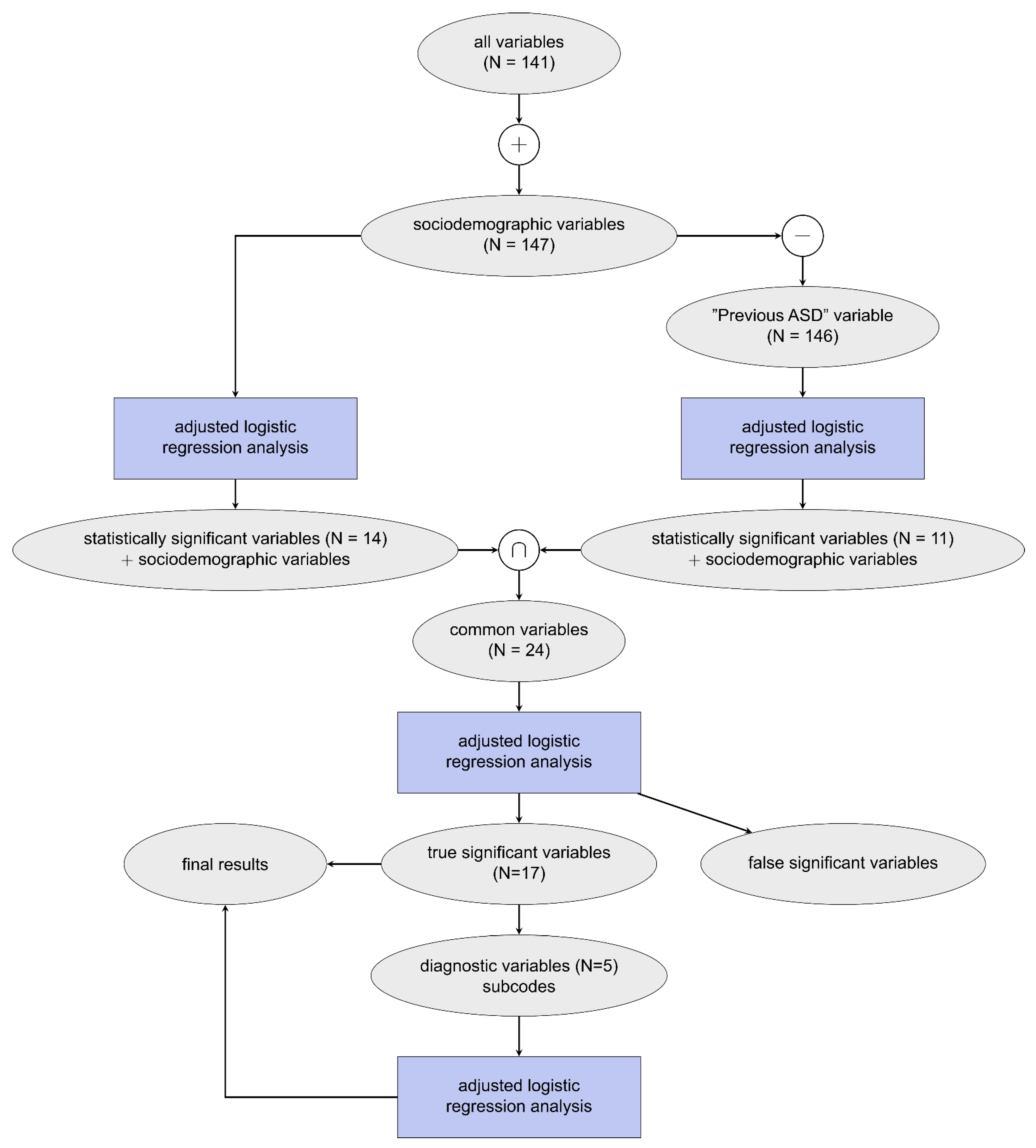 Jpm 11 00950 g001 Jpm 11 00950 g001