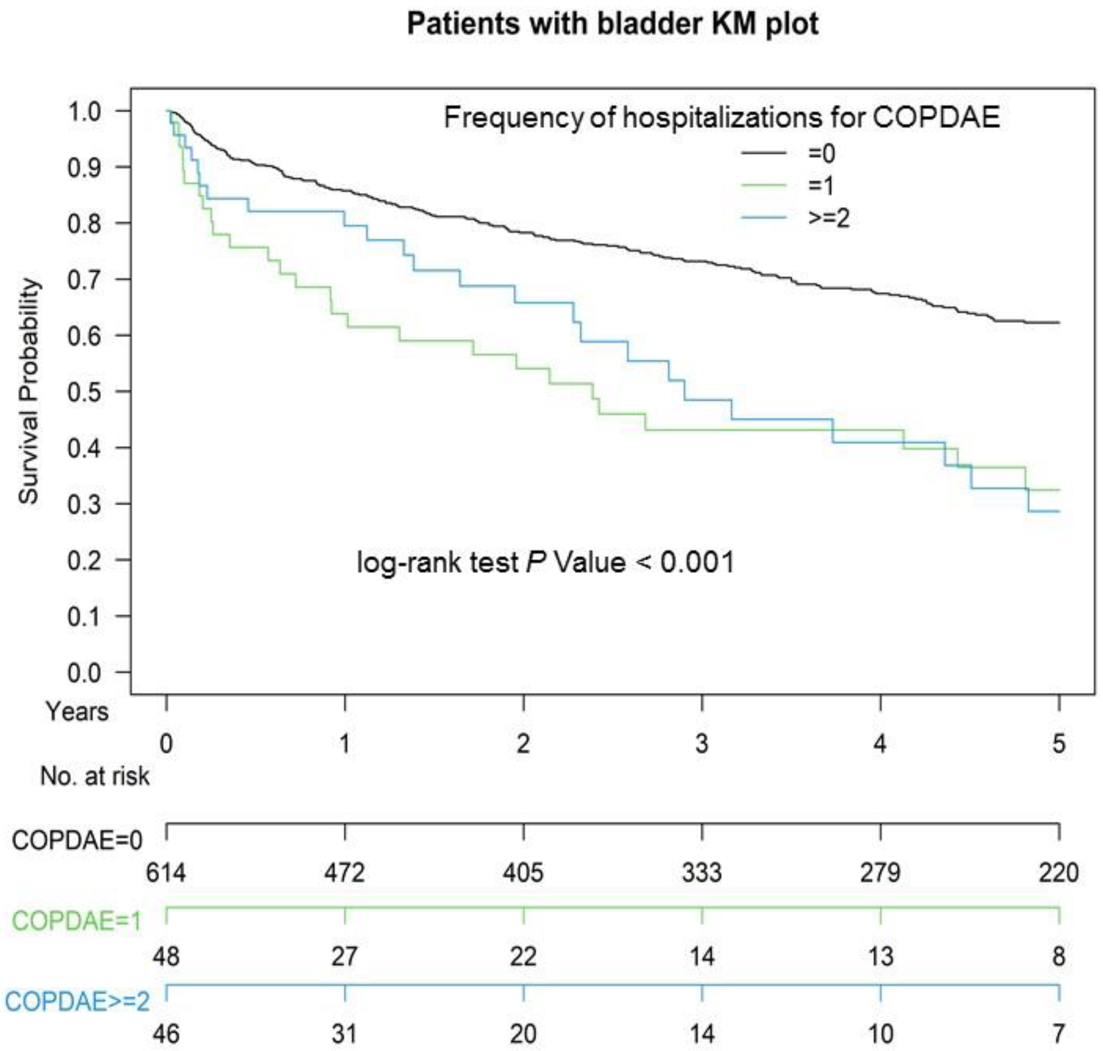 Jpm 11 00958 g002 Jpm 11 00958 g002