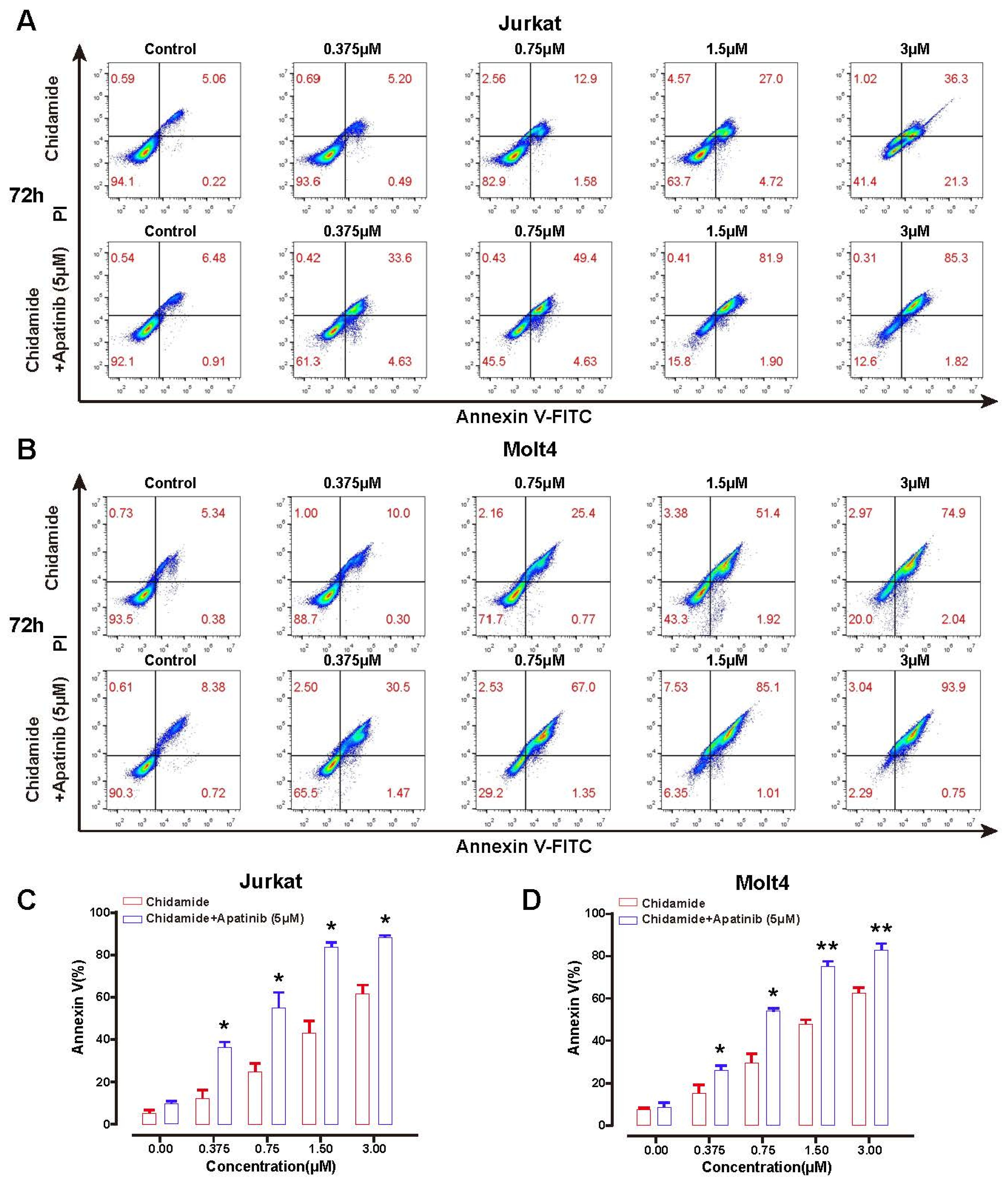 Jpm 11 00977 g002 Jpm 11 00977 g002