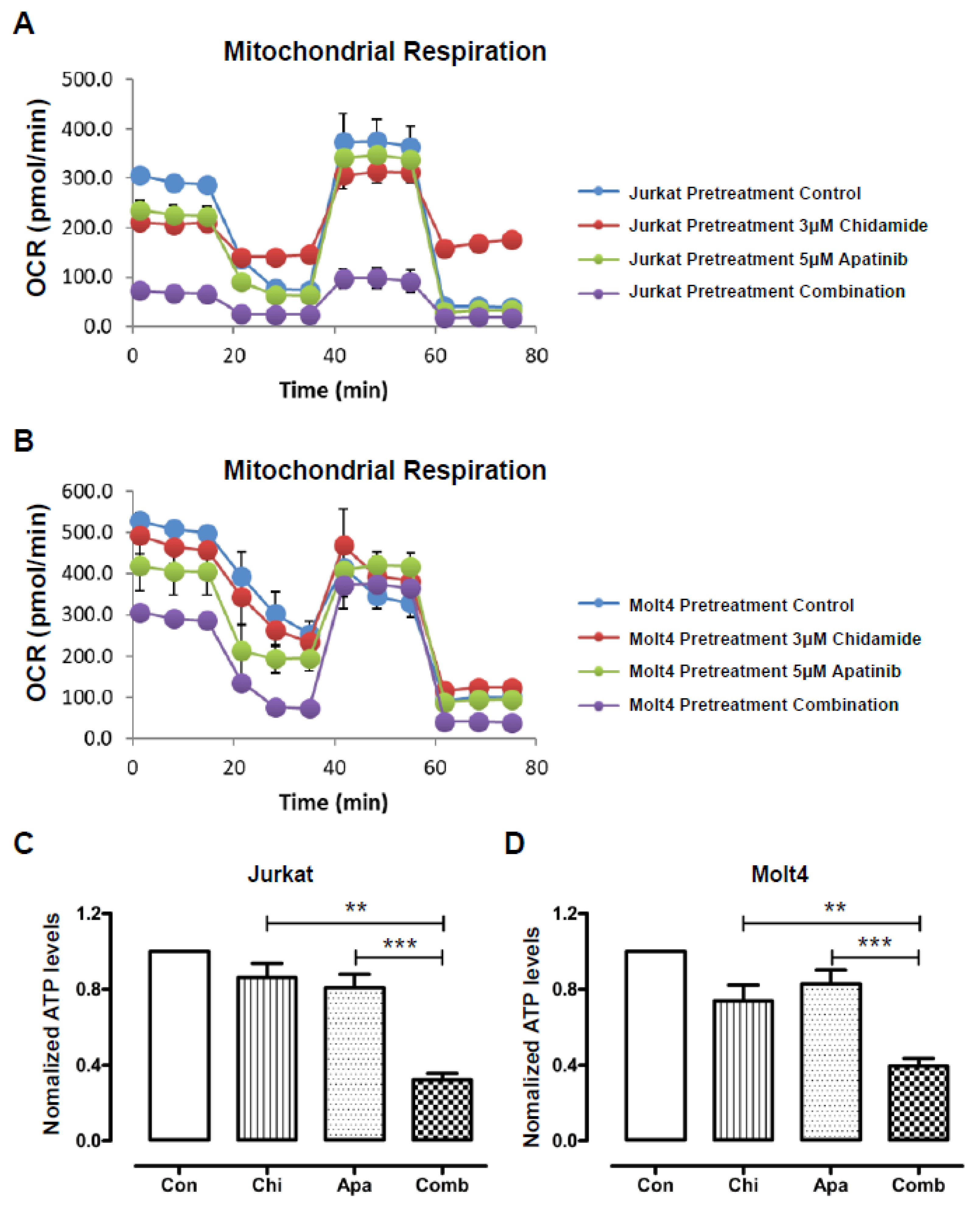 Jpm 11 00977 g003 Jpm 11 00977 g003