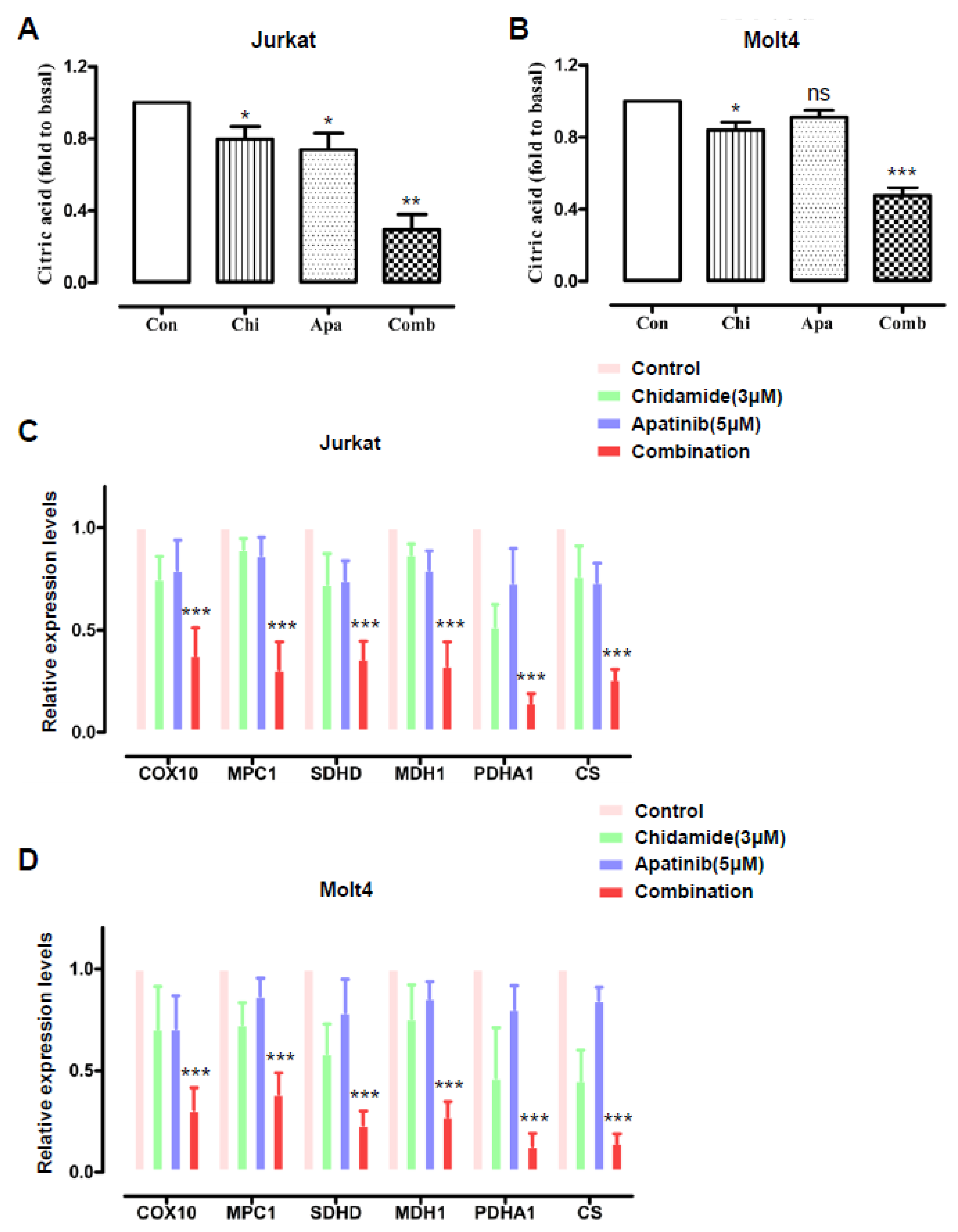 Jpm 11 00977 g004 Jpm 11 00977 g004